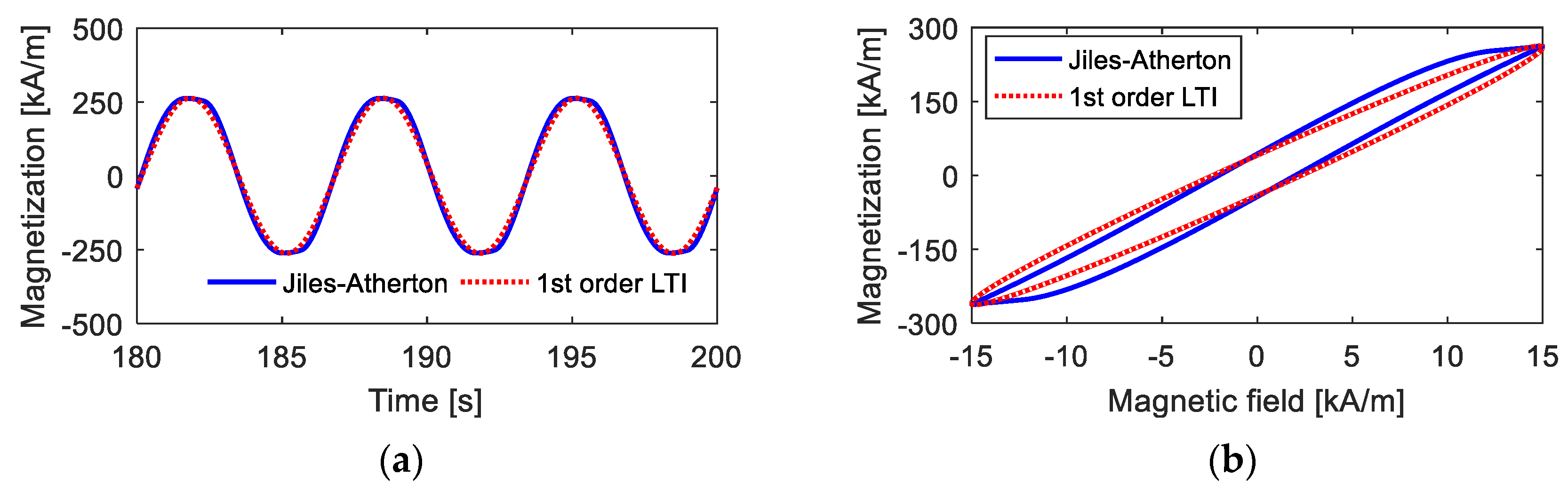Materials 15 07592 g005 Materials 15 07592 g005