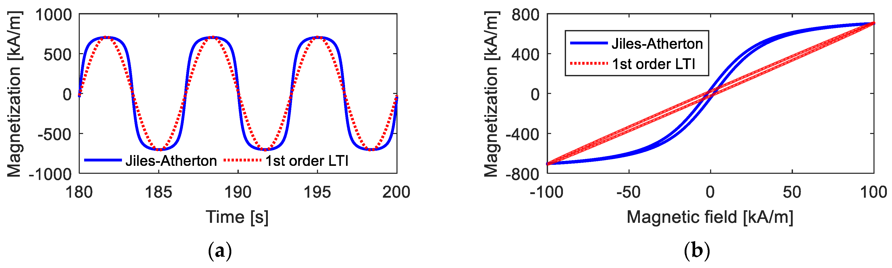 Materials 15 07592 g006 Materials 15 07592 g006