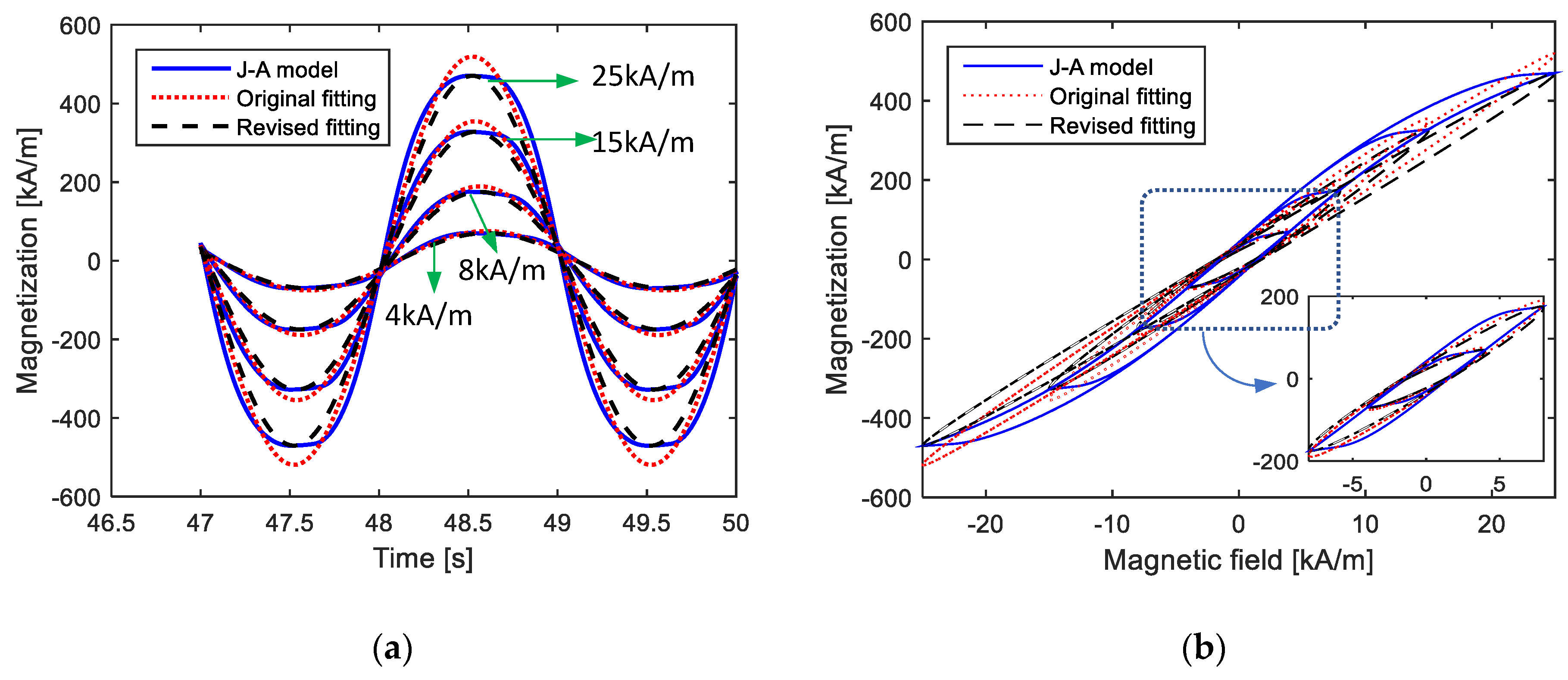 Materials 15 07592 g007 Materials 15 07592 g007