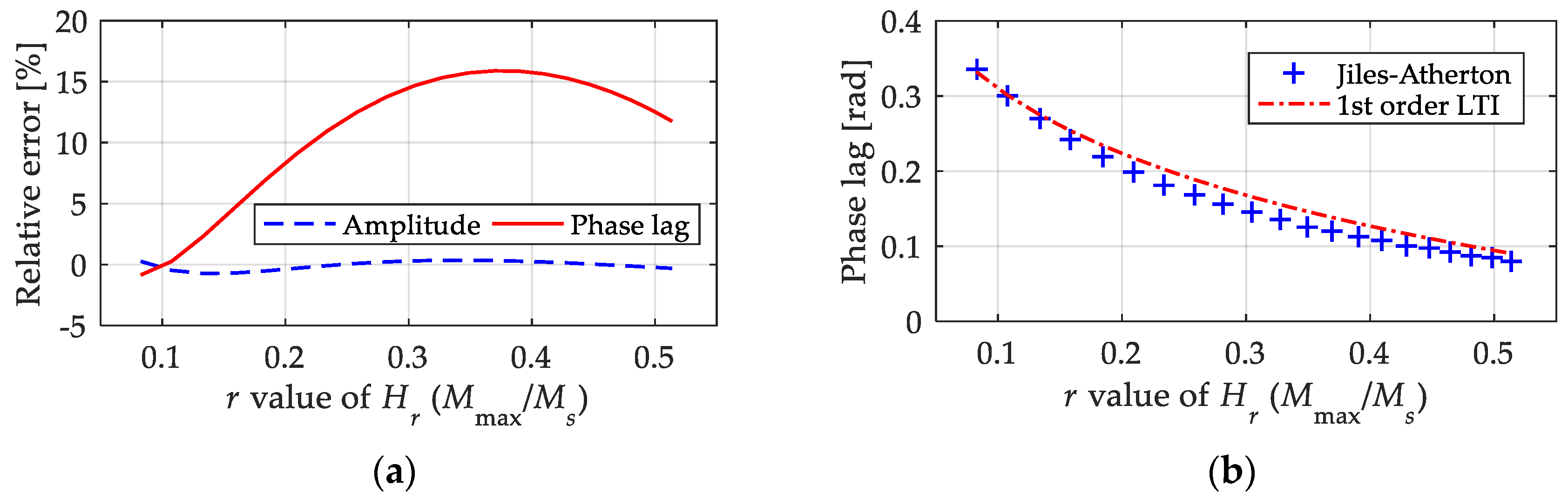 Materials 15 07592 g010 Materials 15 07592 g010