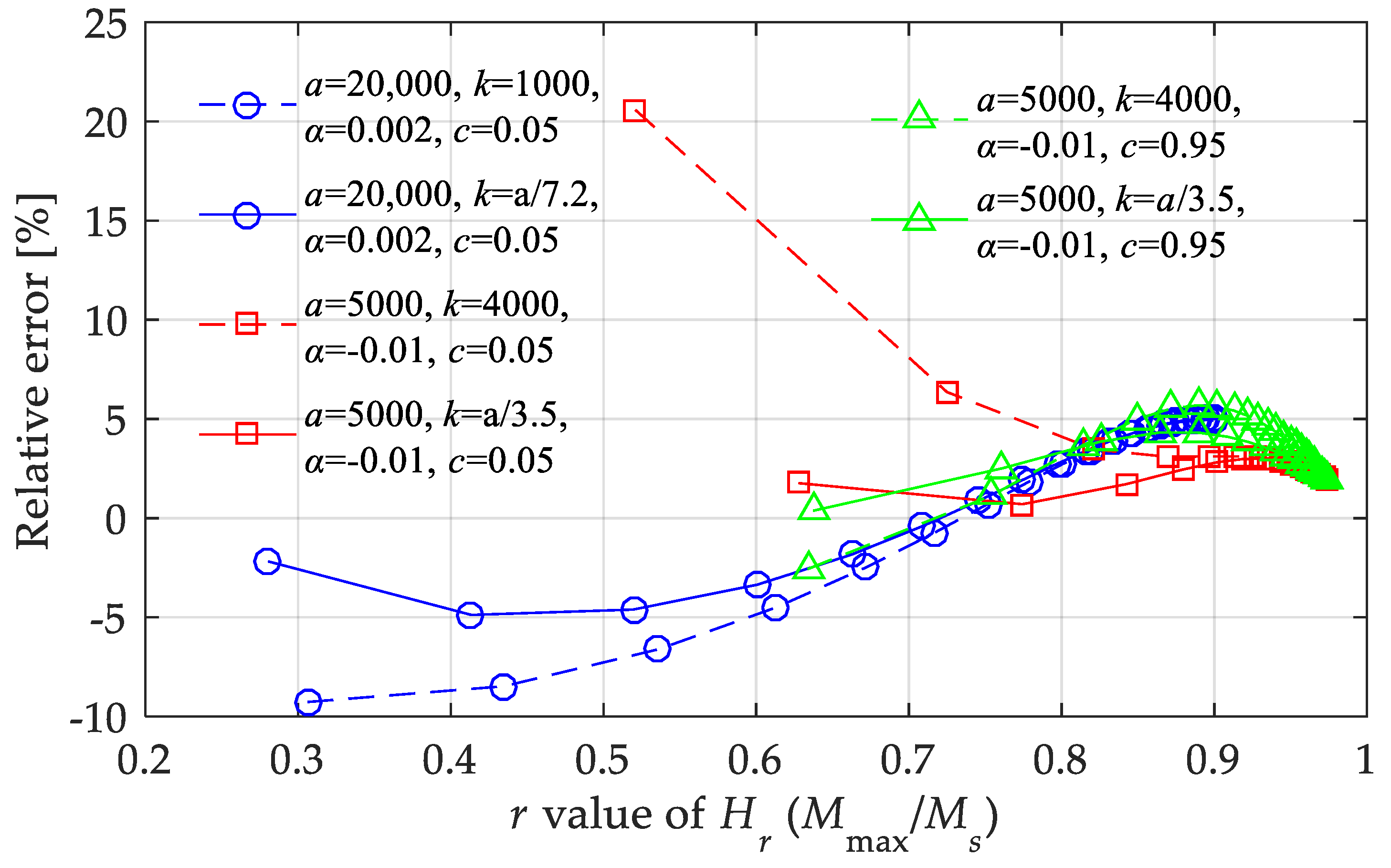 Materials 15 07592 g016 Materials 15 07592 g016