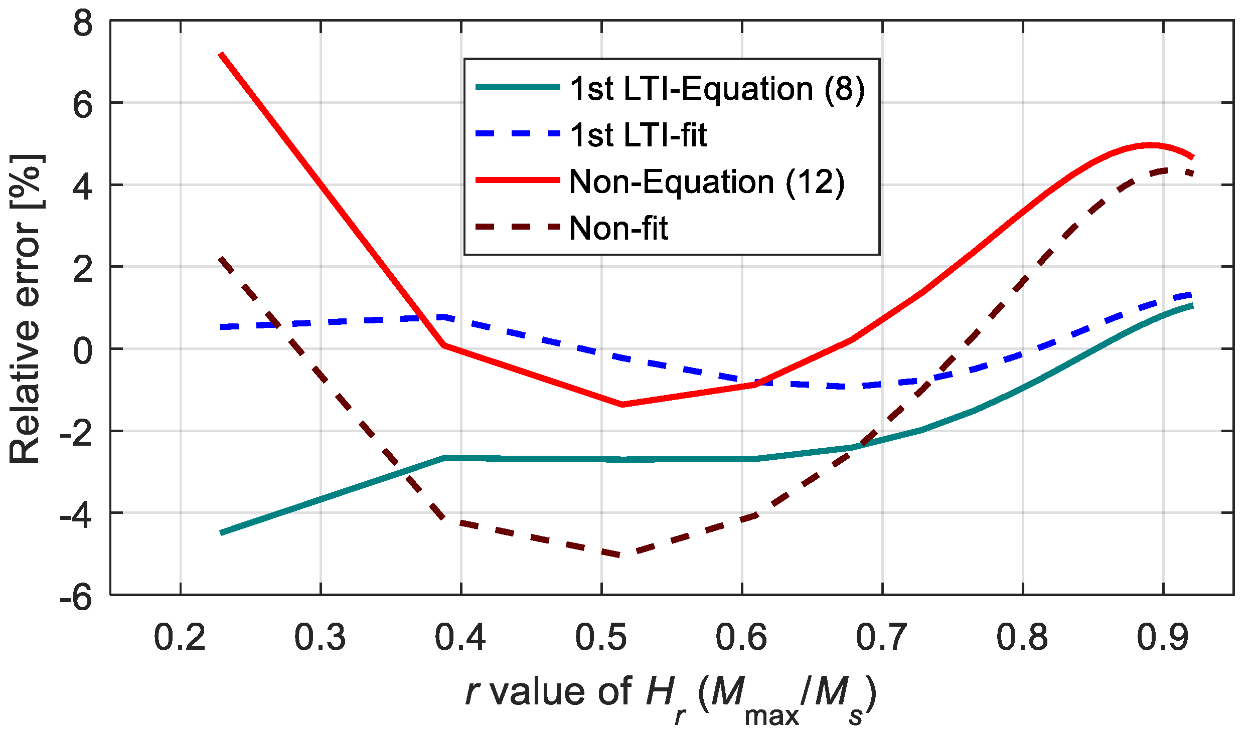 Materials 15 07592 g019 Materials 15 07592 g019
