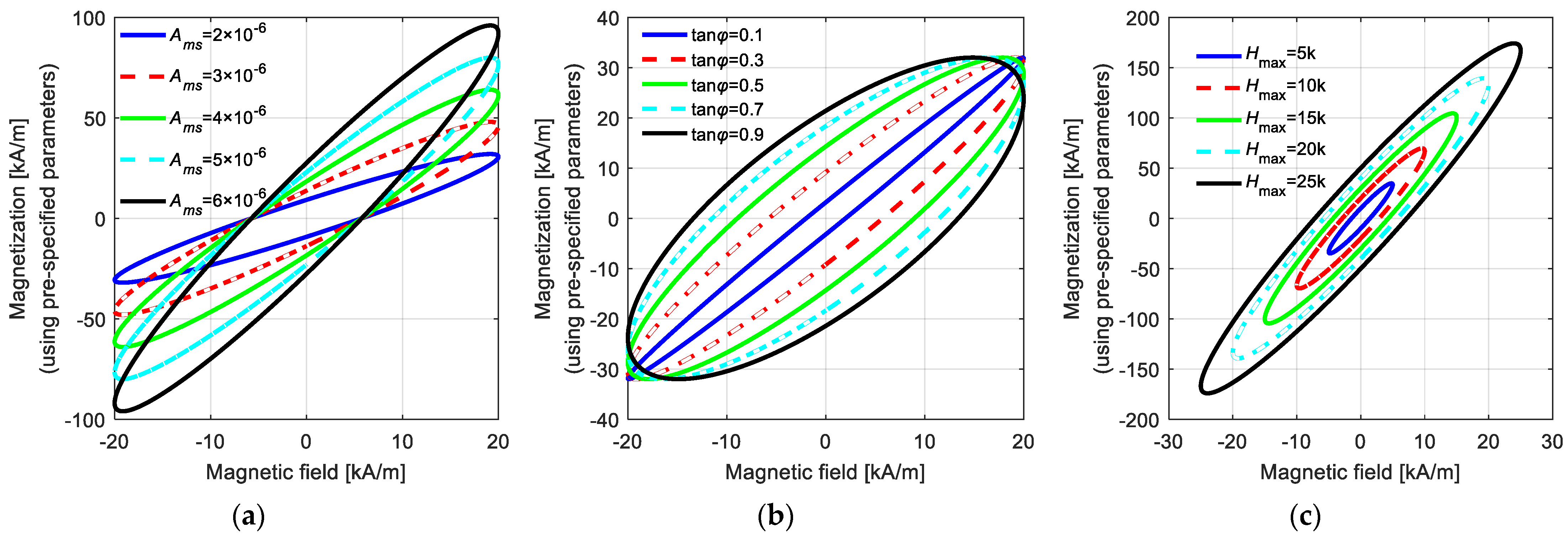 Materials 15 07592 g0a1 Materials 15 07592 g0a1