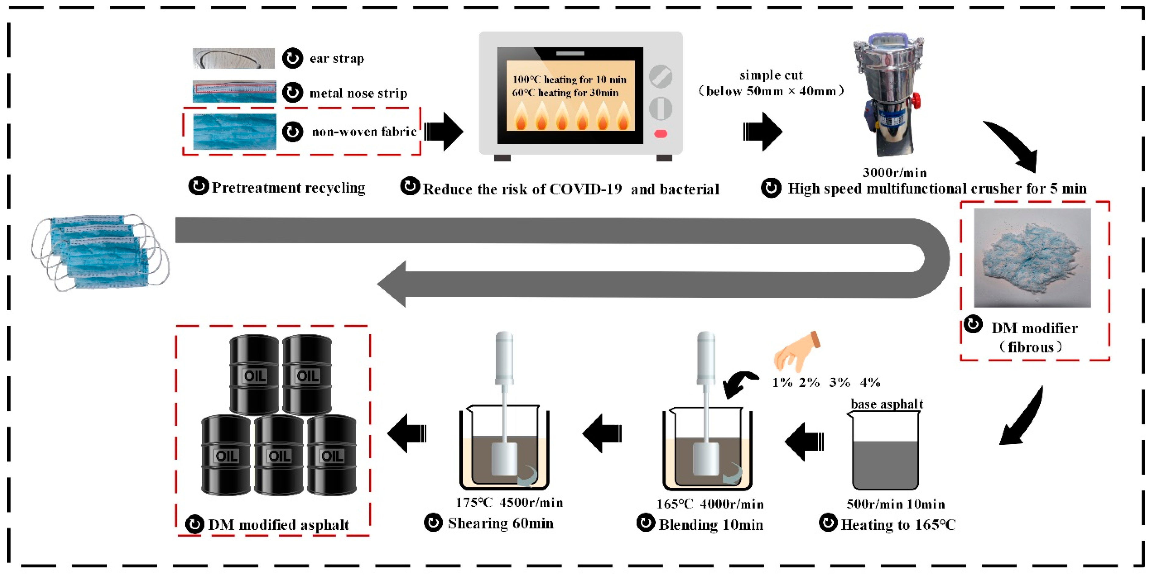 Materials 15 07593 g001