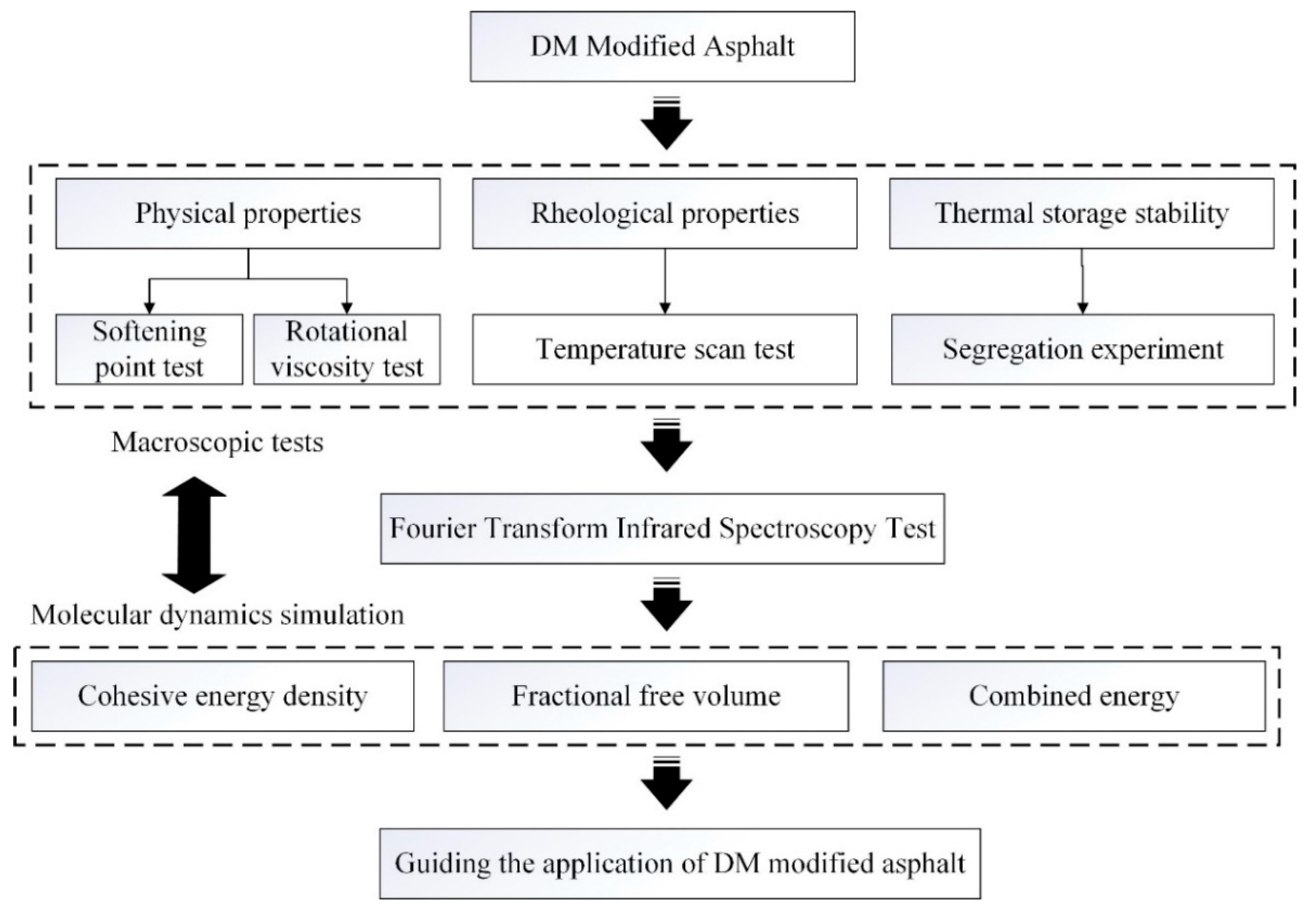 Materials 15 07593 g002