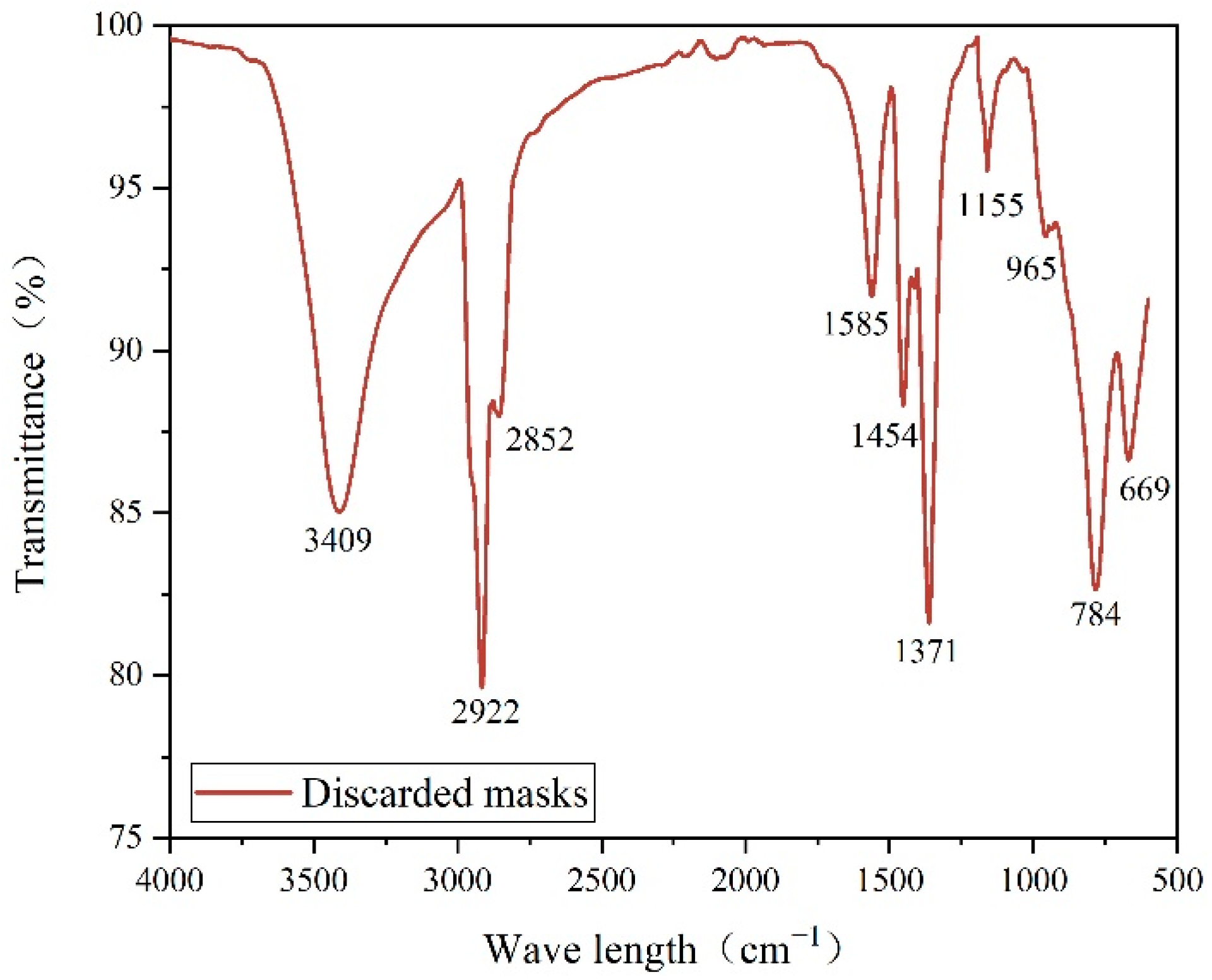 Materials 15 07593 g009