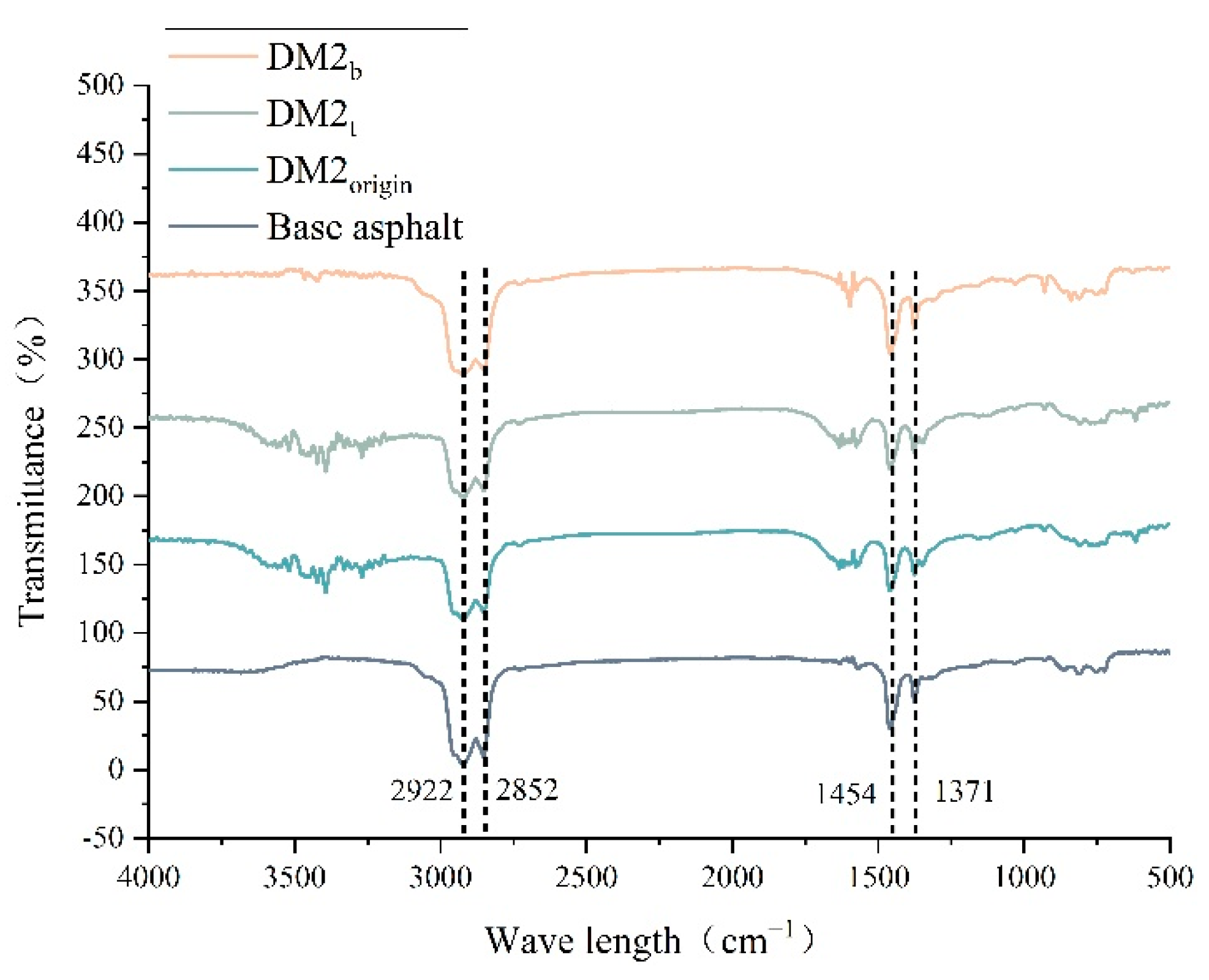 Materials 15 07593 g010