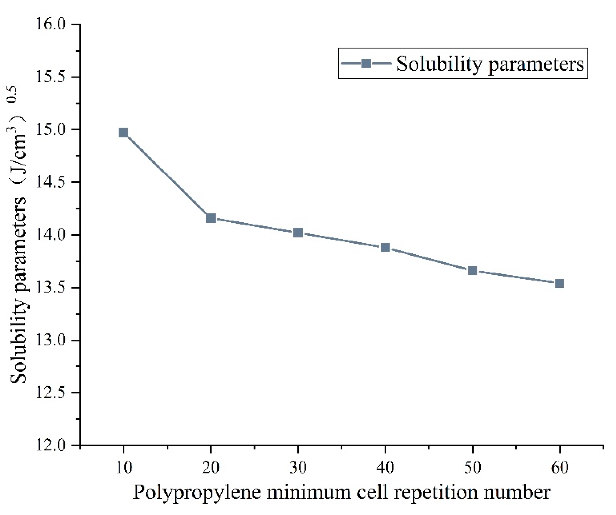 Materials 15 07593 g011