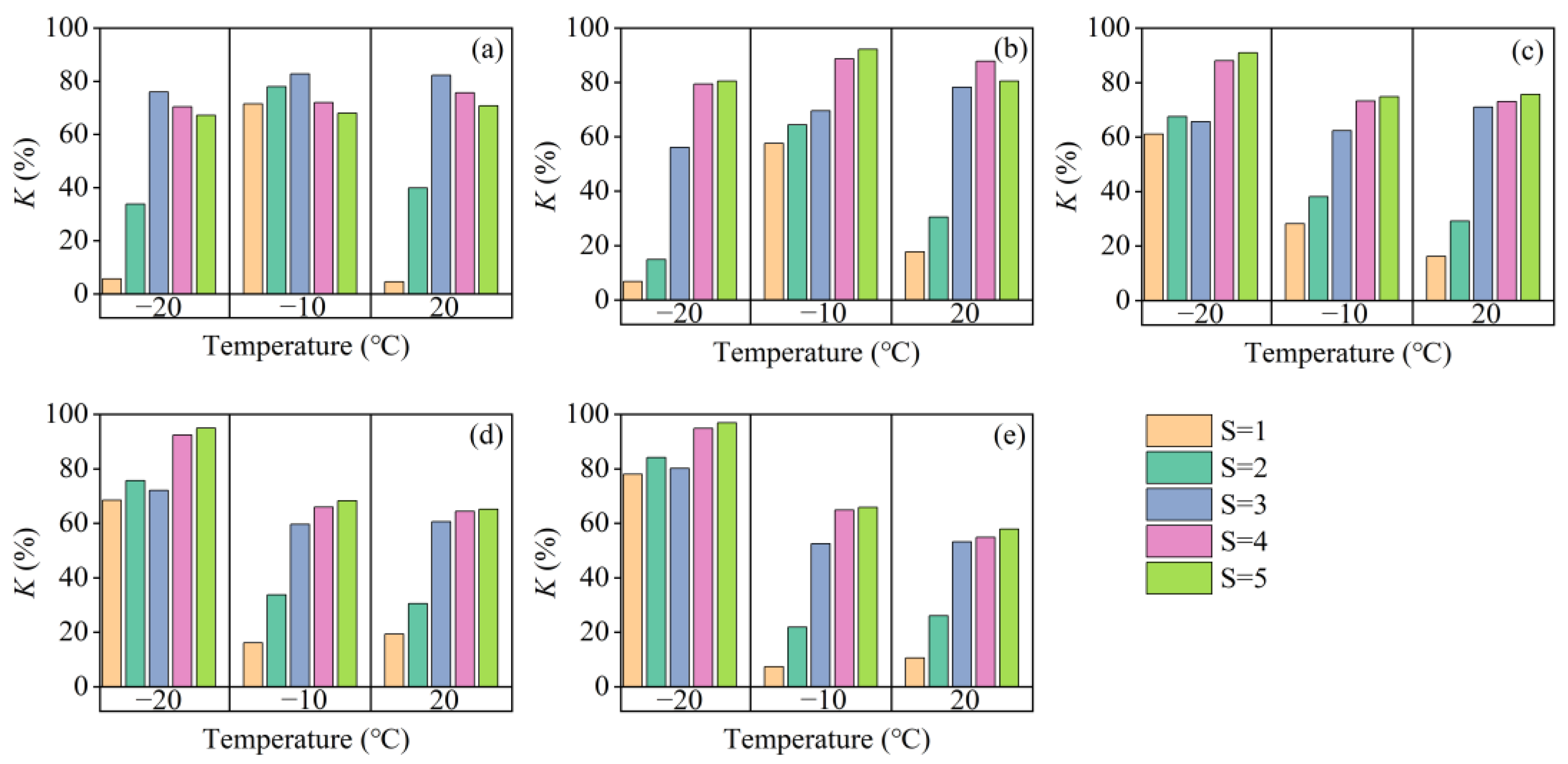 Materials 15 07594 g003
