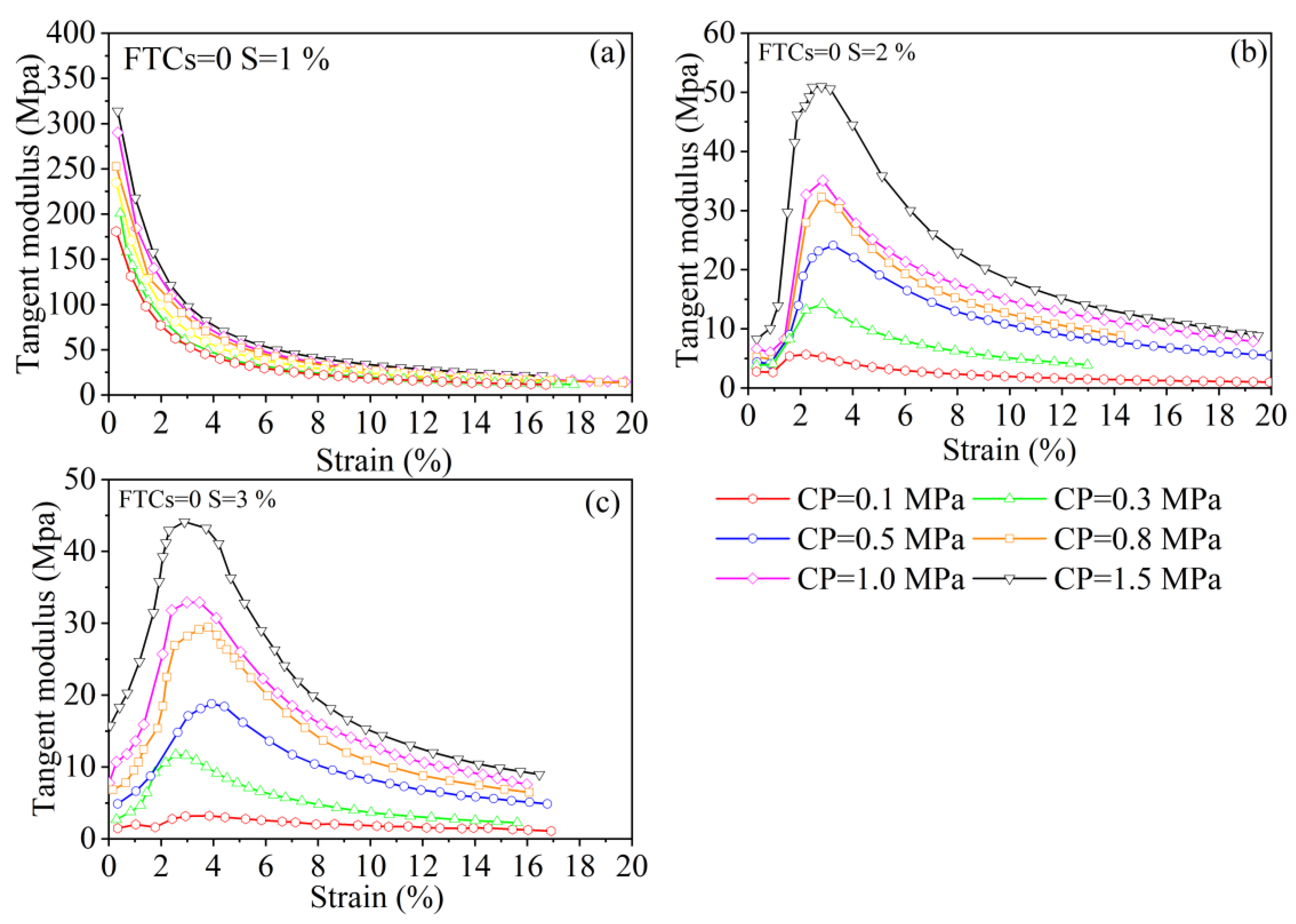 Materials 15 07594 g005