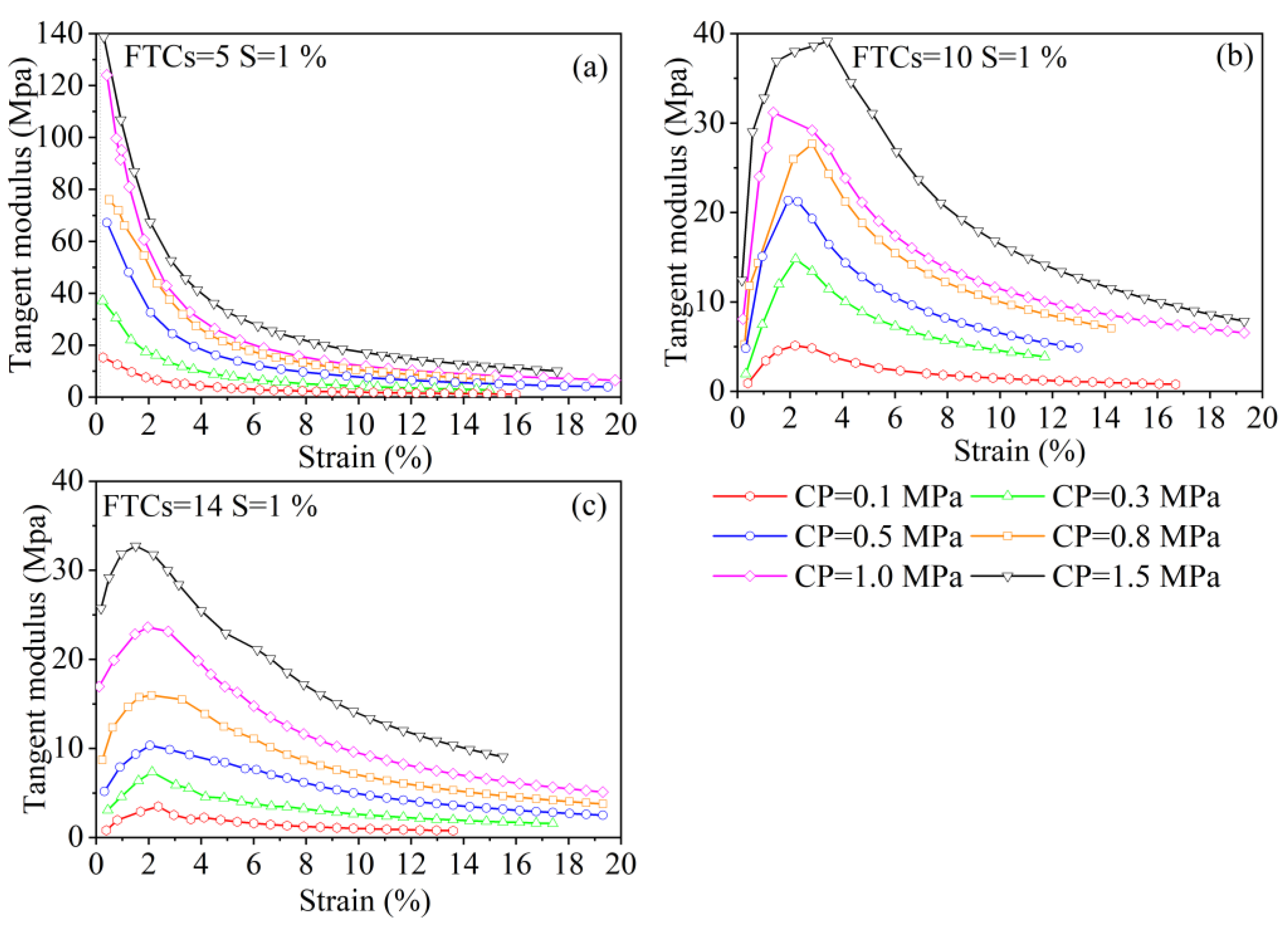 Materials 15 07594 g006
