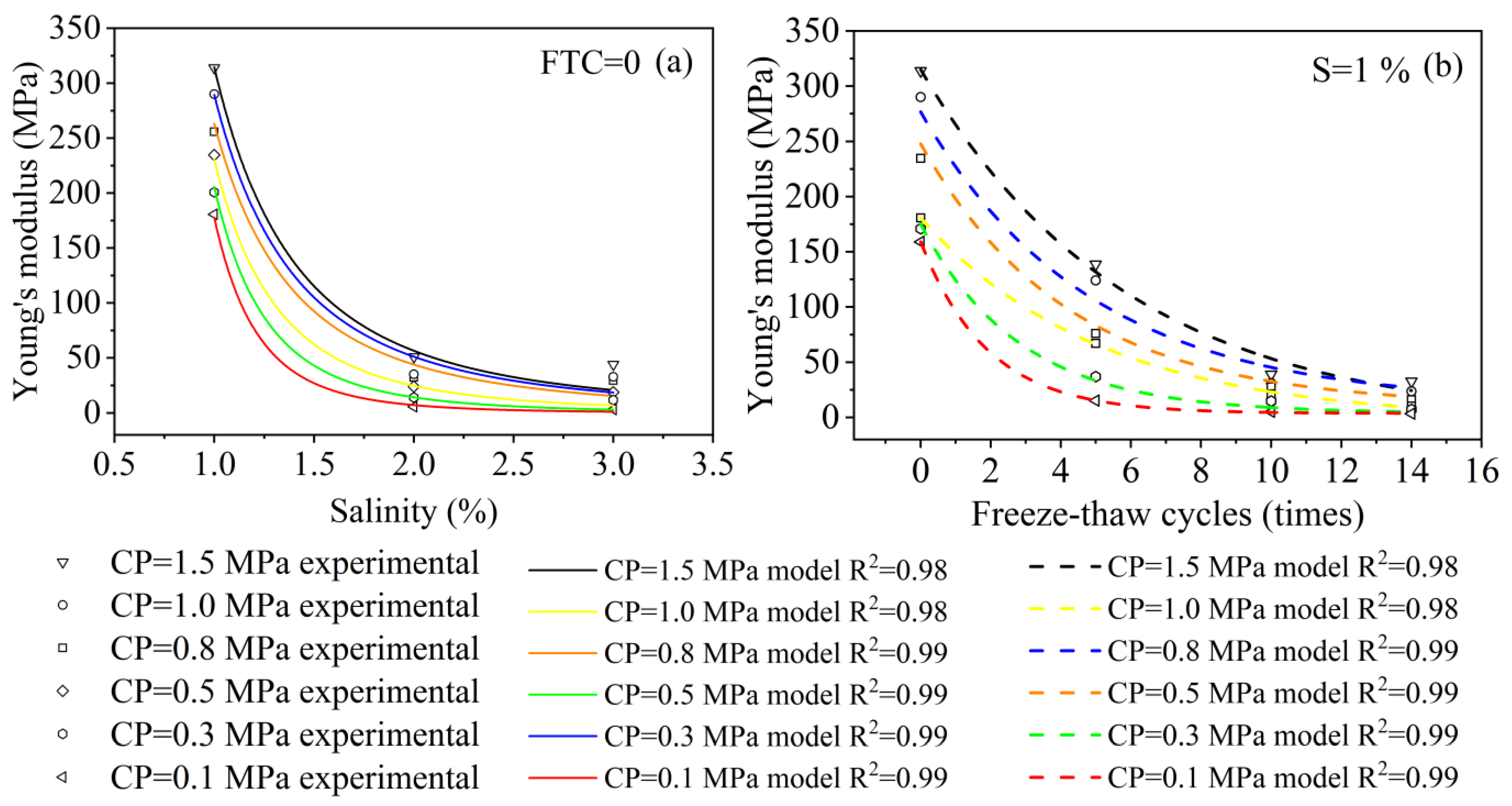 Materials 15 07594 g007