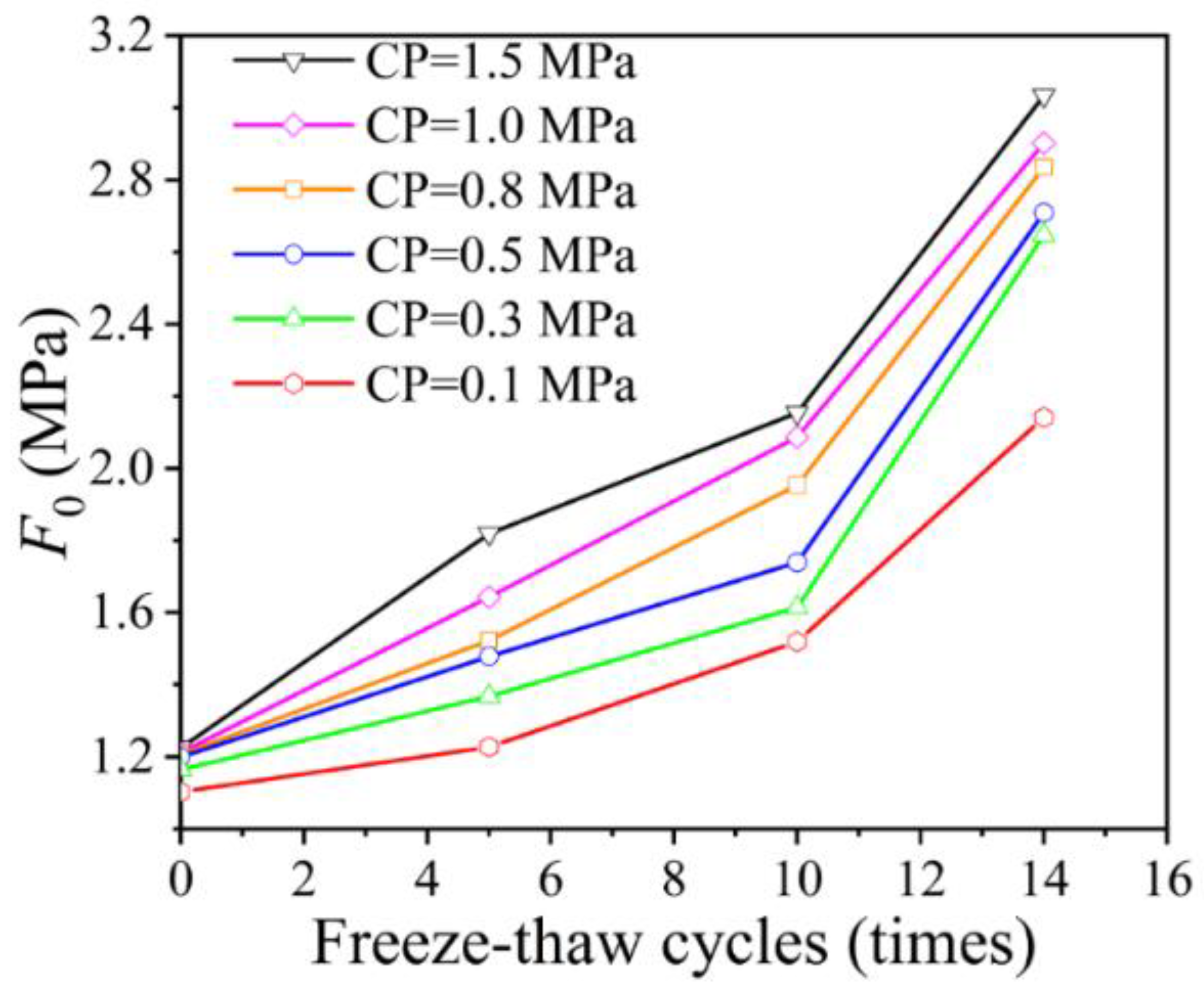Materials 15 07594 g008