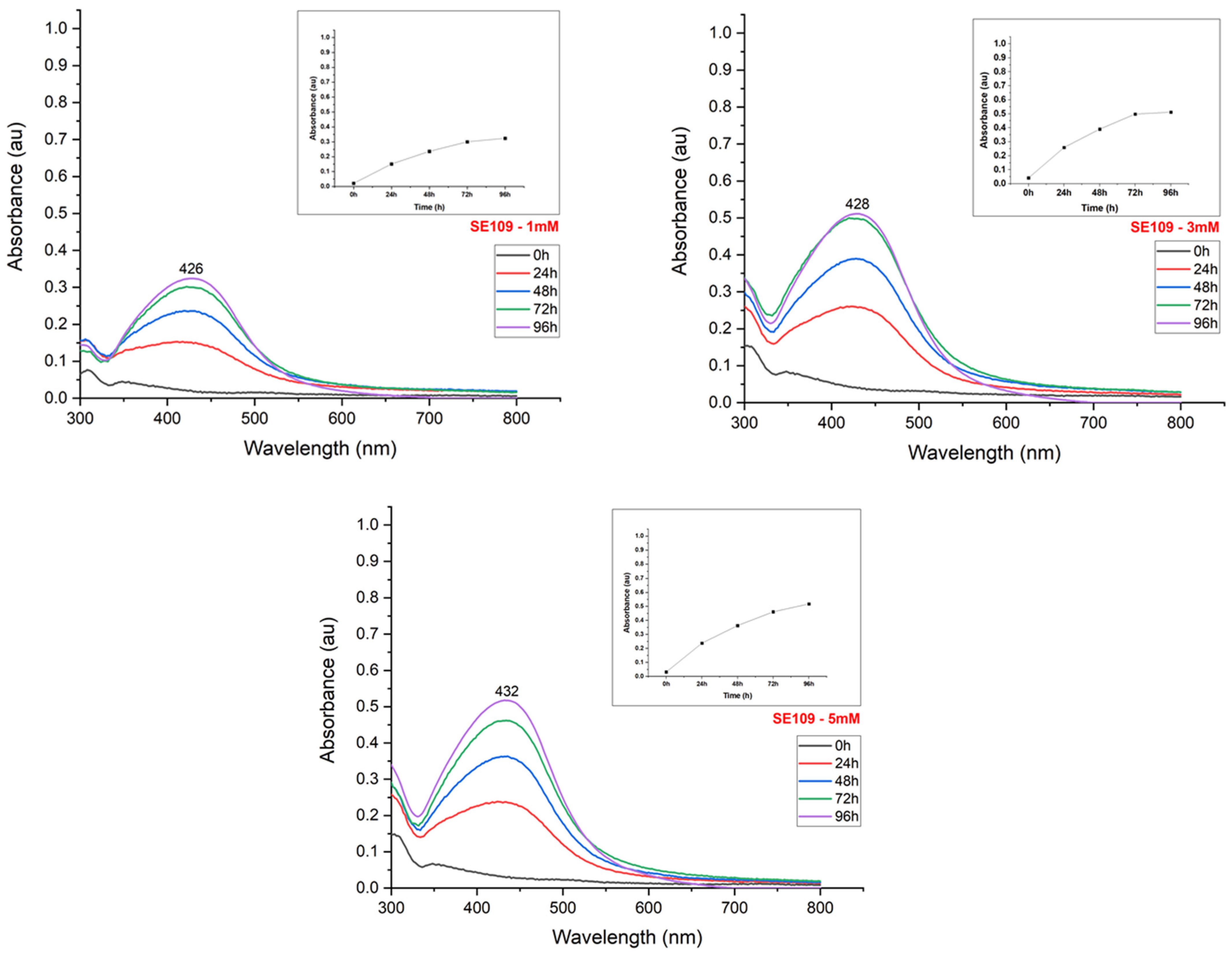 Materials 15 07596 g004 Materials 15 07596 g004