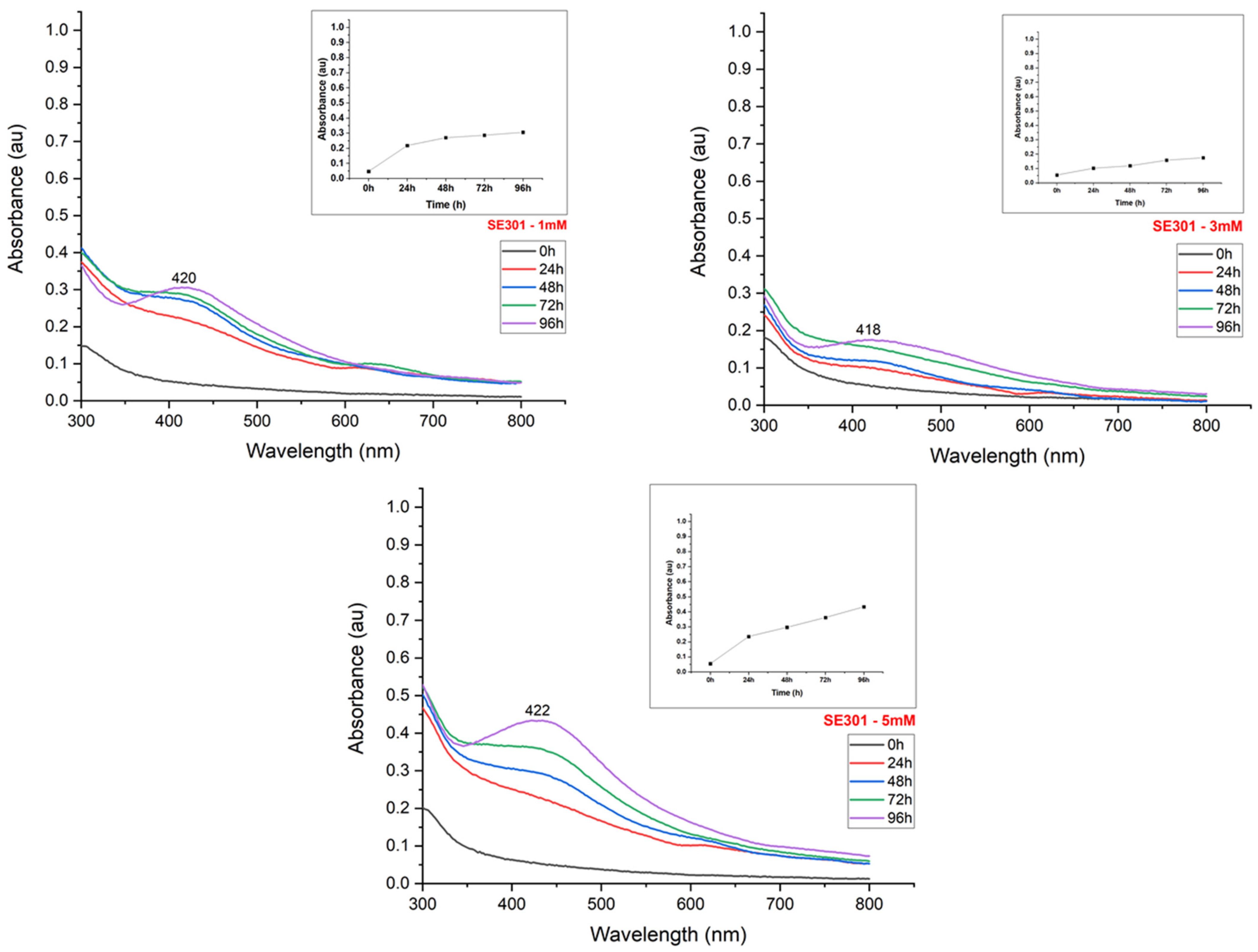 Materials 15 07596 g006 Materials 15 07596 g006