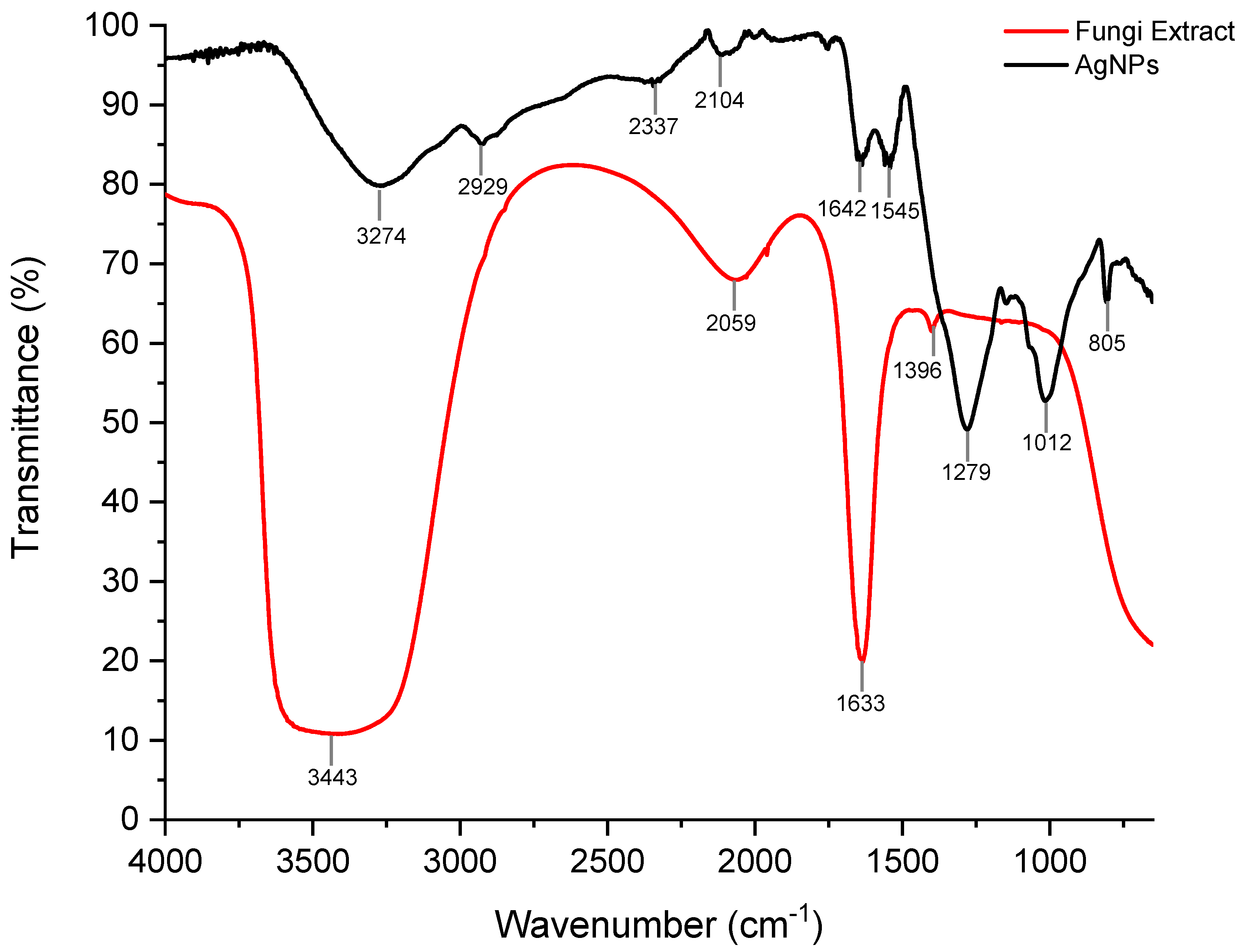 Materials 15 07596 g007 Materials 15 07596 g007
