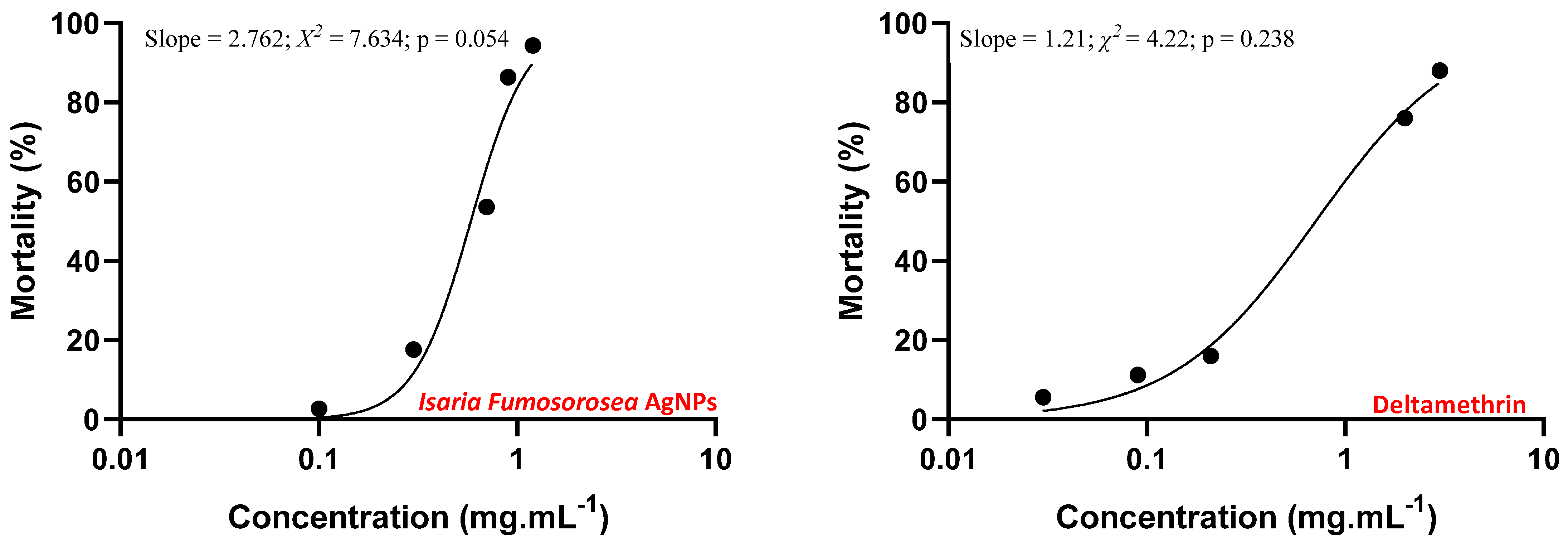 Materials 15 07596 g009 Materials 15 07596 g009