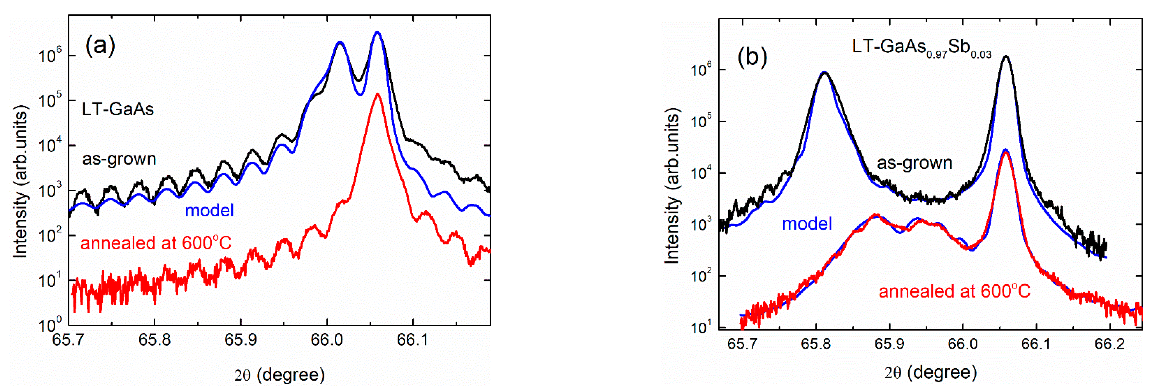 Materials 15 07597 g001a