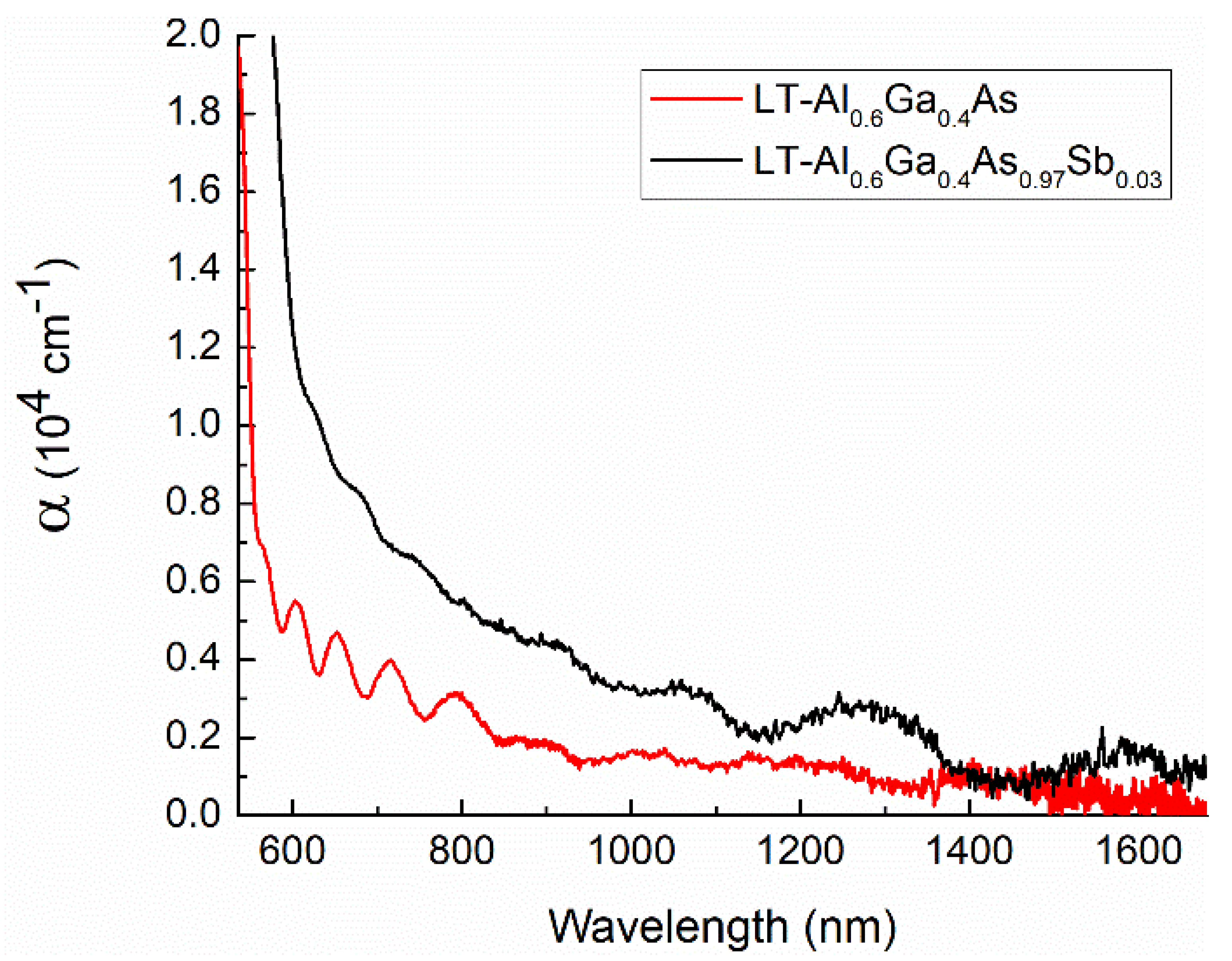 Materials 15 07597 g007