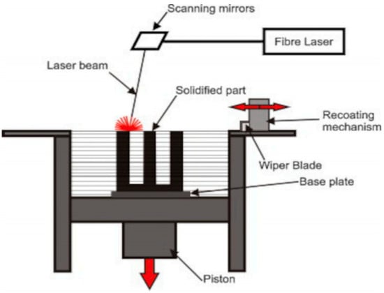 Materials 15 07598 g002