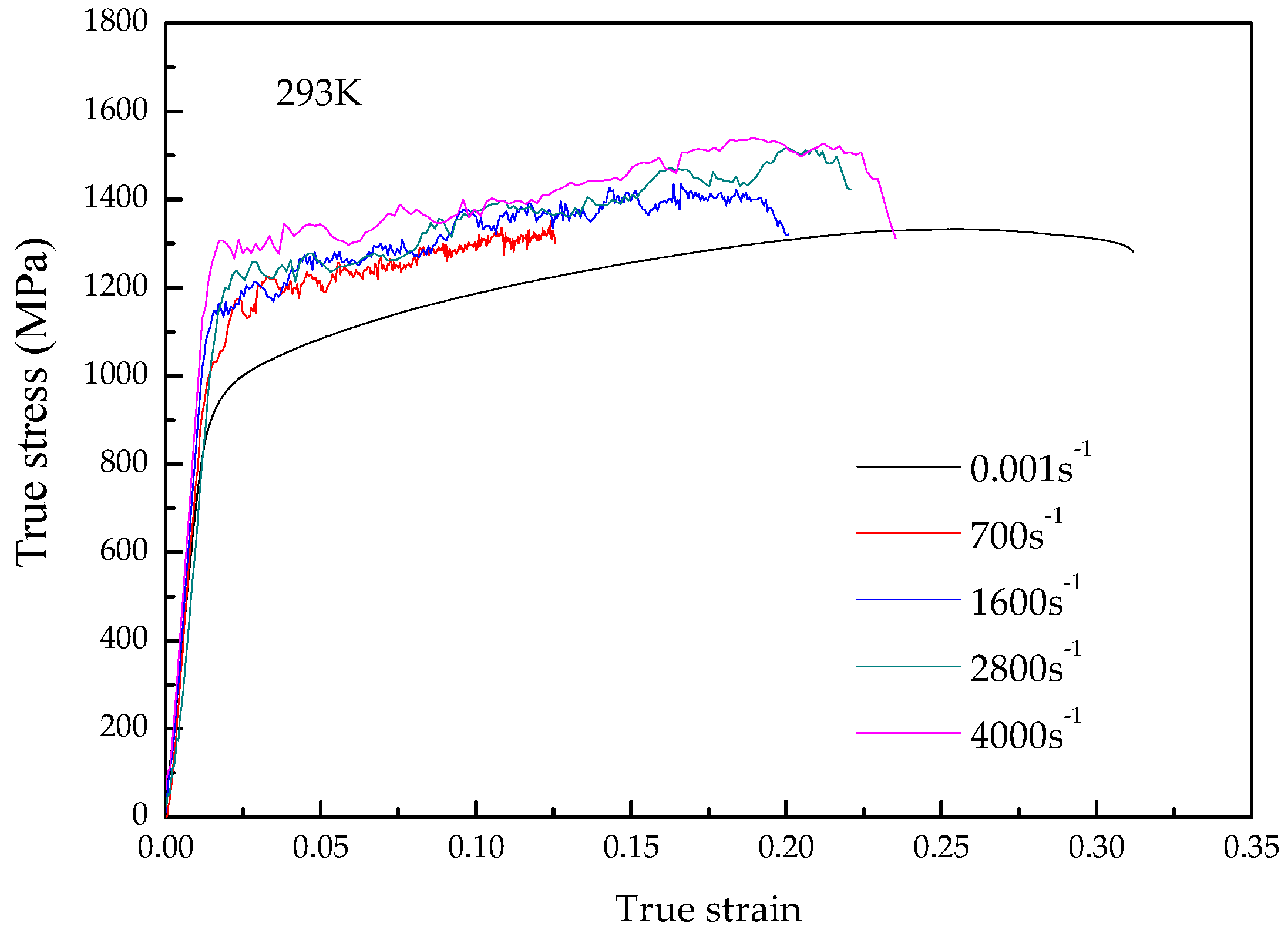 Materials 15 07599 g002