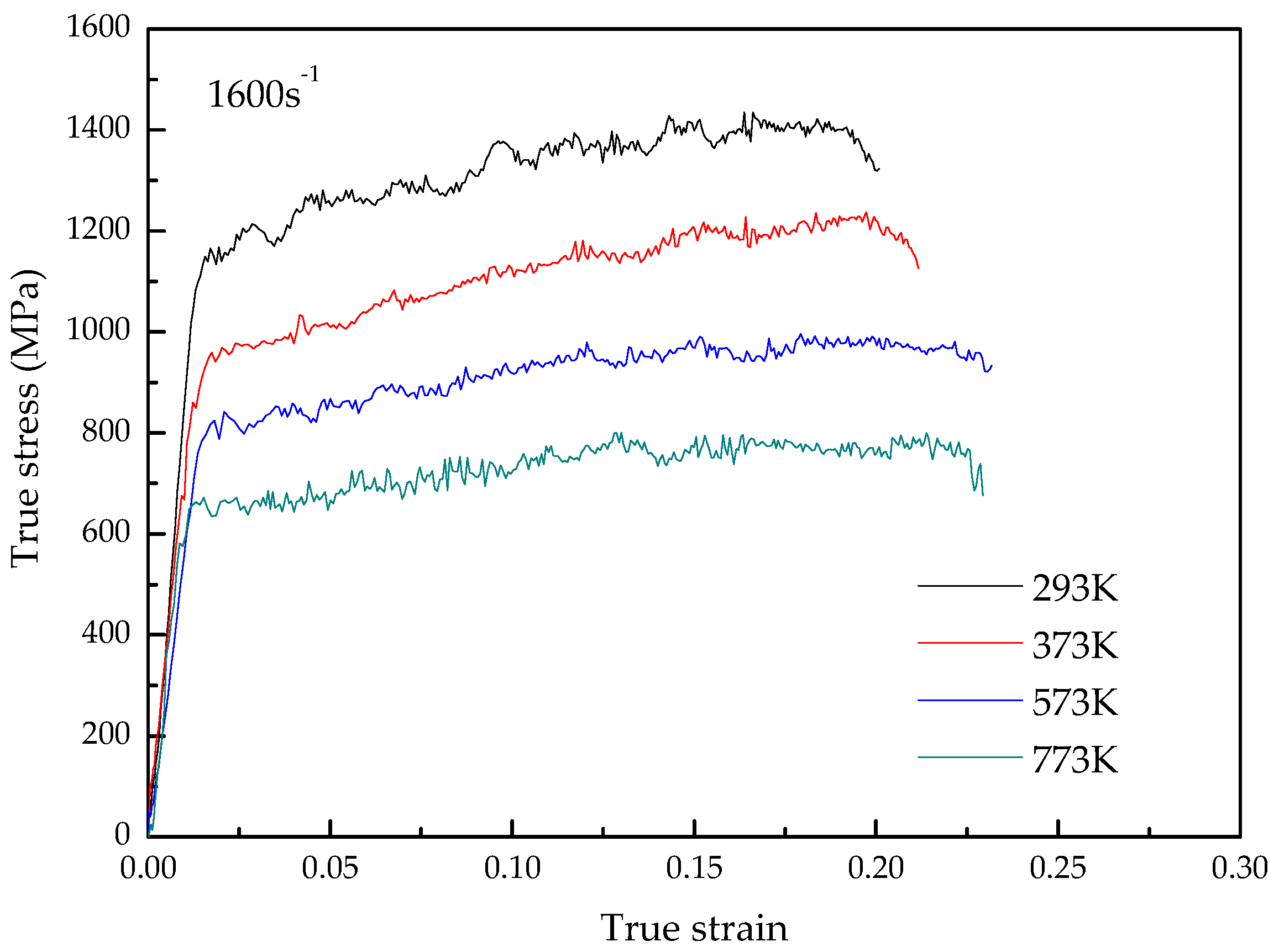 Materials 15 07599 g003