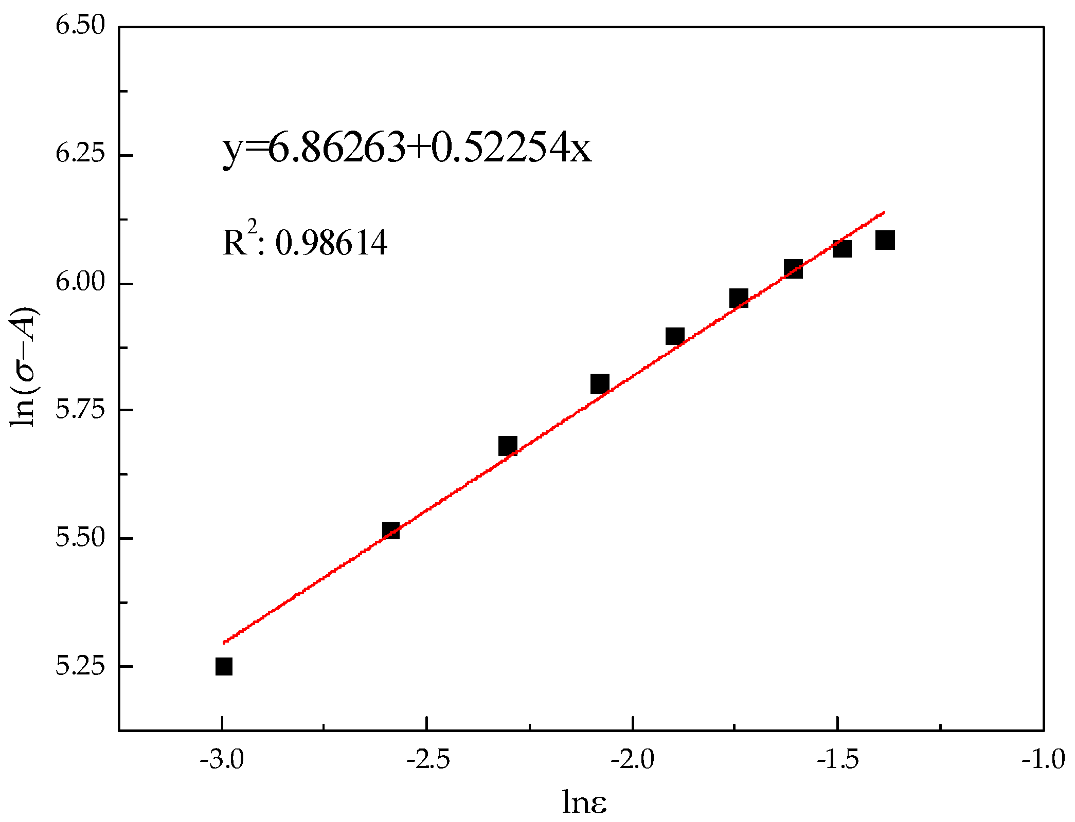 Materials 15 07599 g004