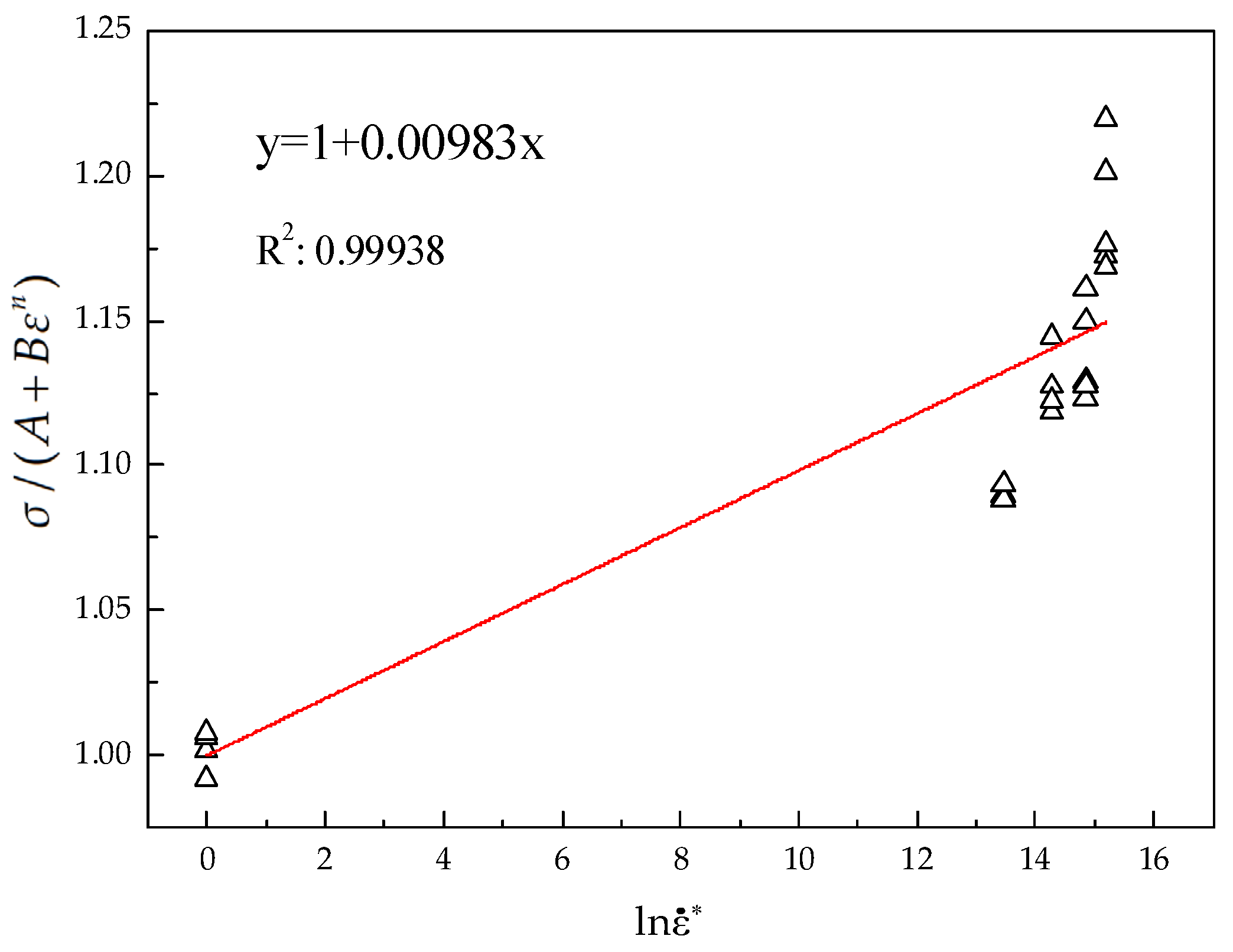 Materials 15 07599 g005