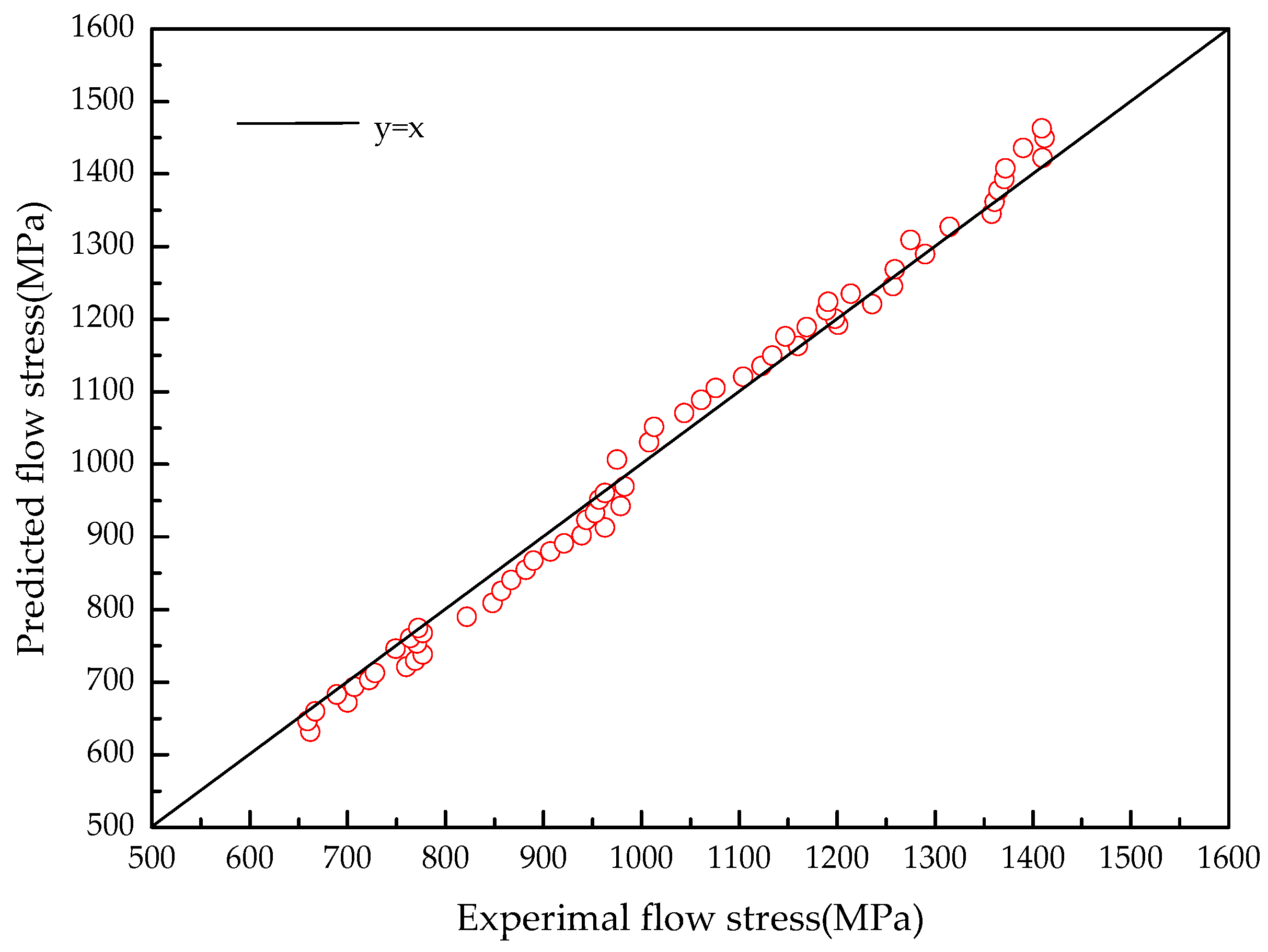 Materials 15 07599 g008