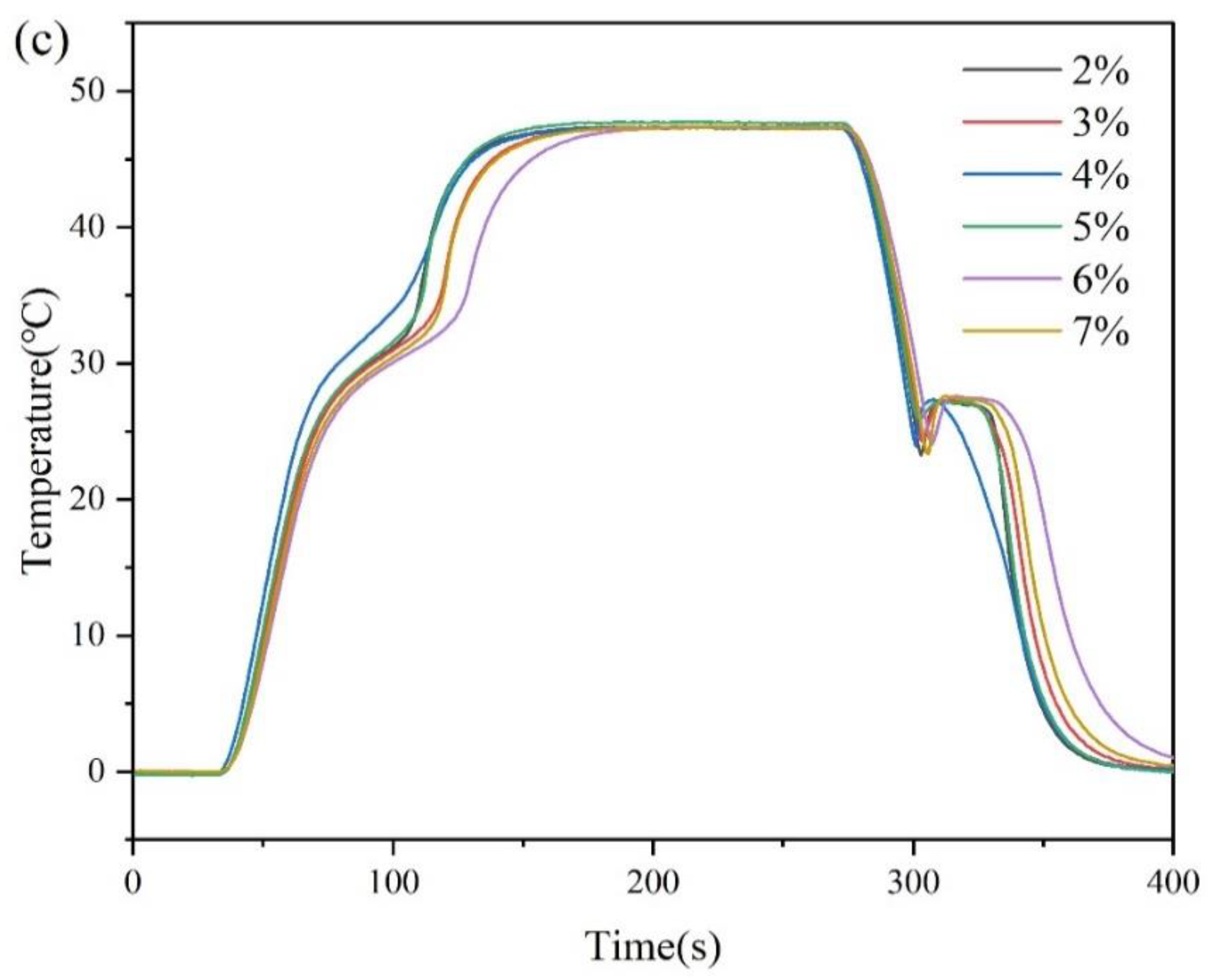 Materials 15 07600 g002b