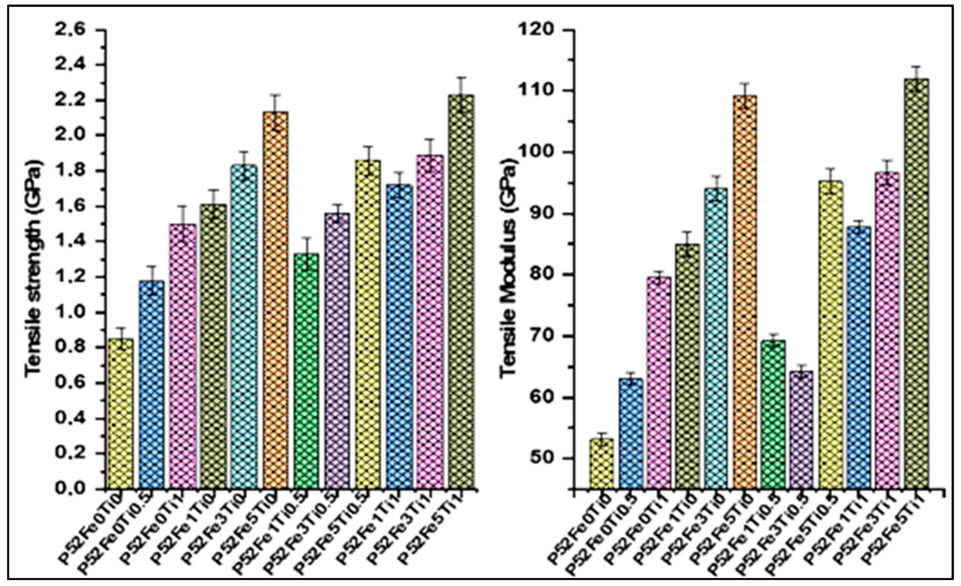 Materials 15 07601 g005