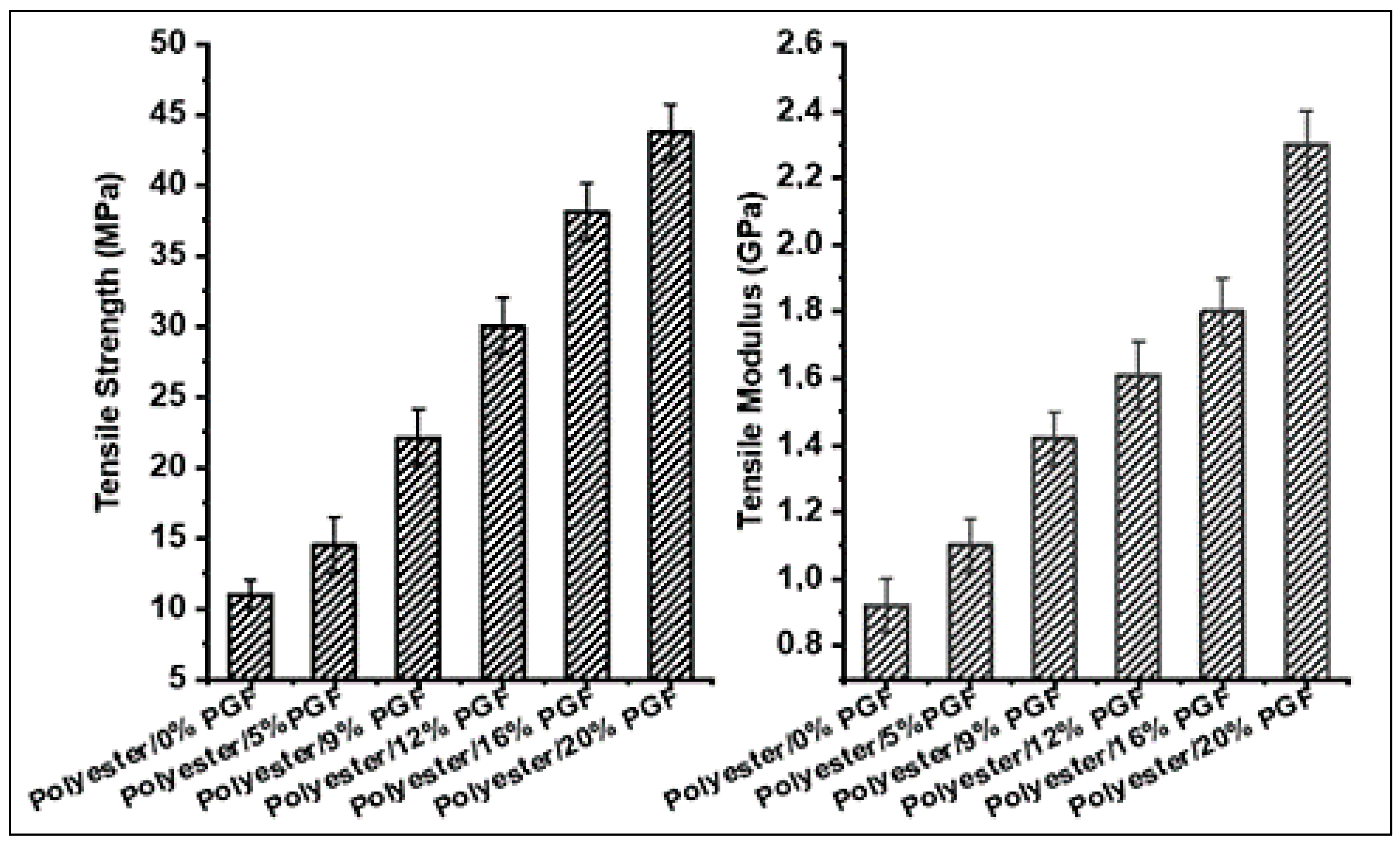 Materials 15 07601 g008