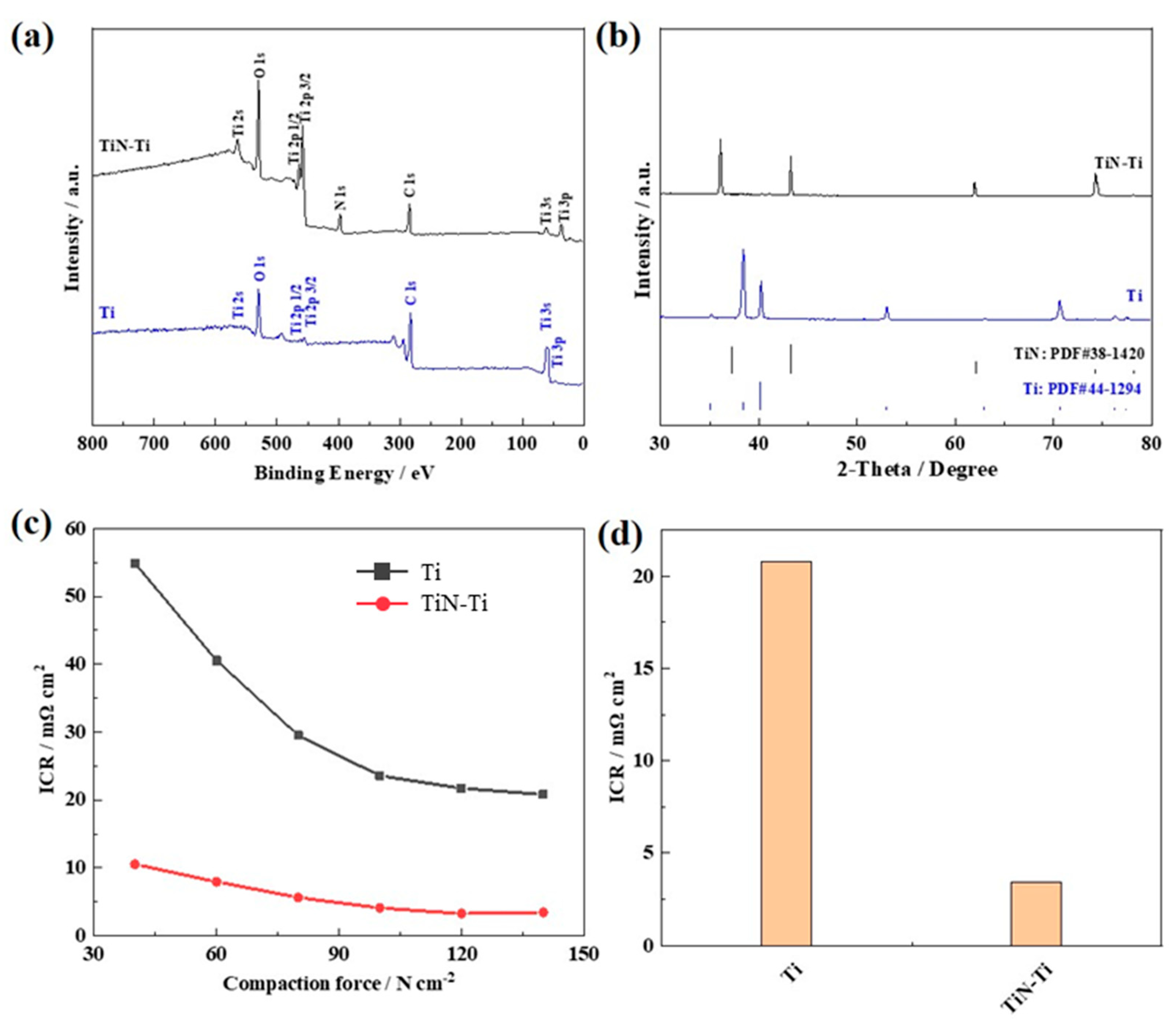 Materials 15 07602 g002