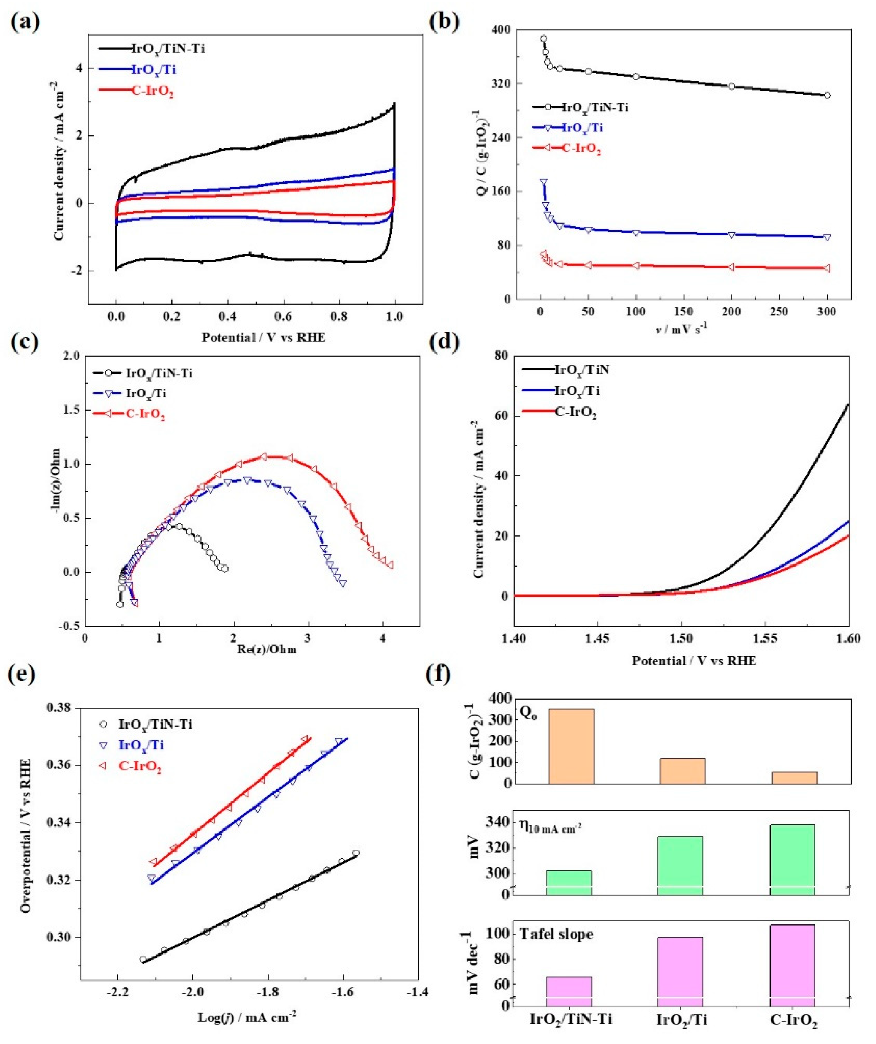 Materials 15 07602 g004