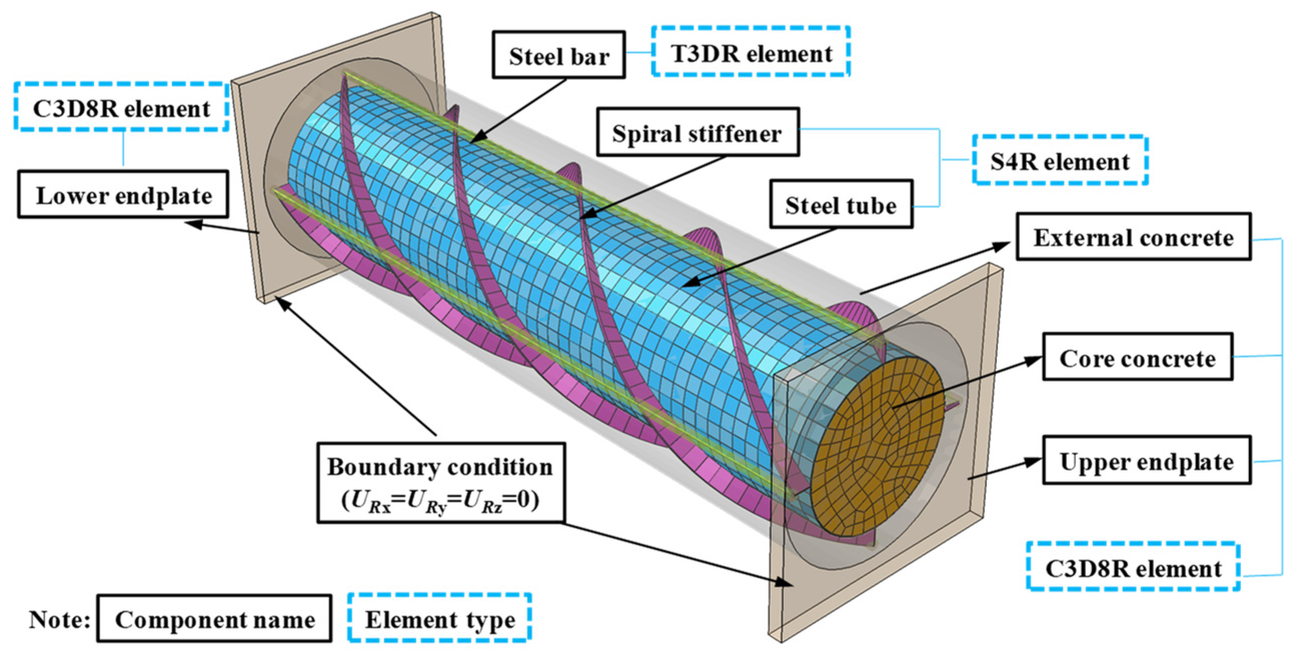 Materials 15 07603 g010 Materials 15 07603 g010