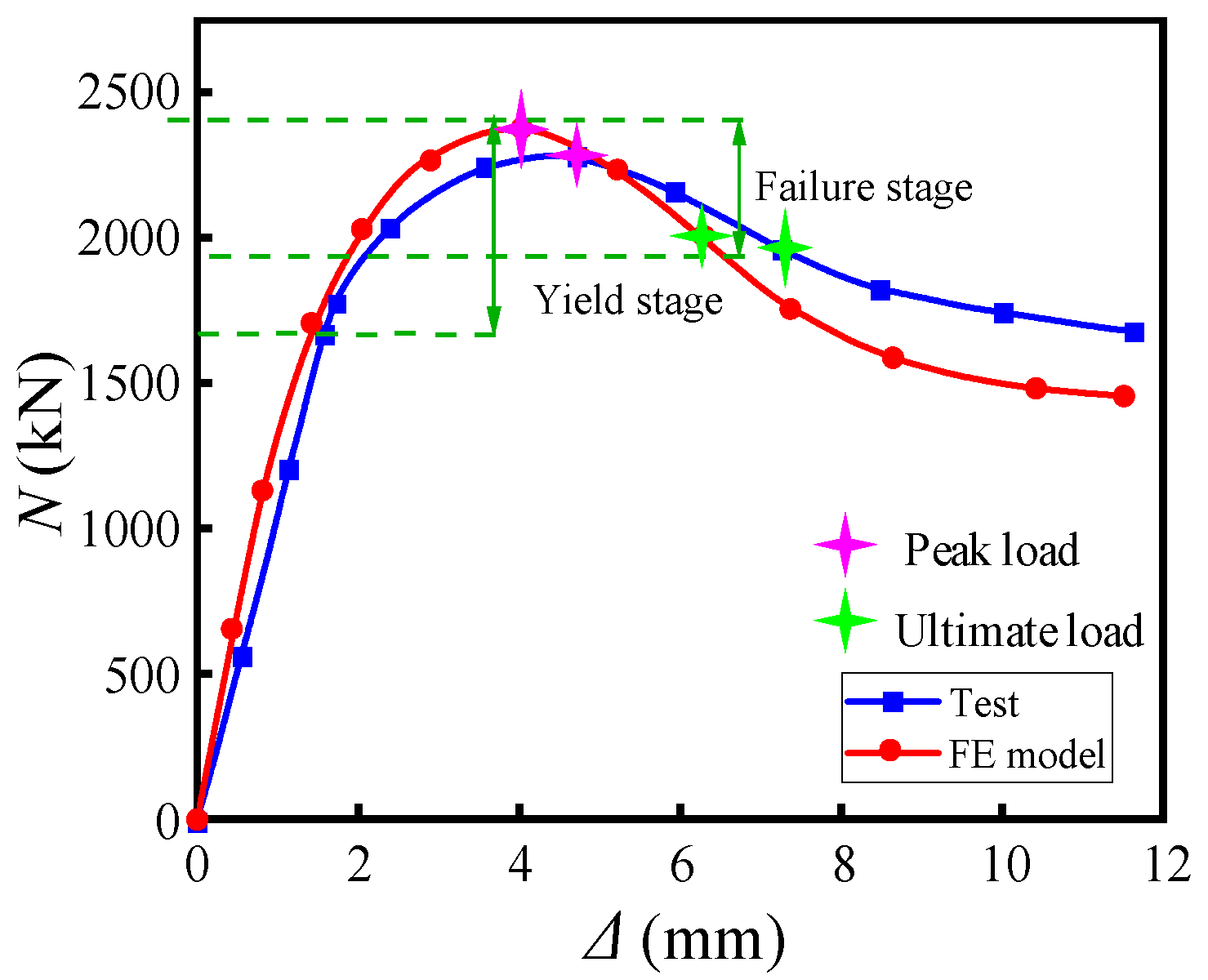 Materials 15 07603 g012 Materials 15 07603 g012