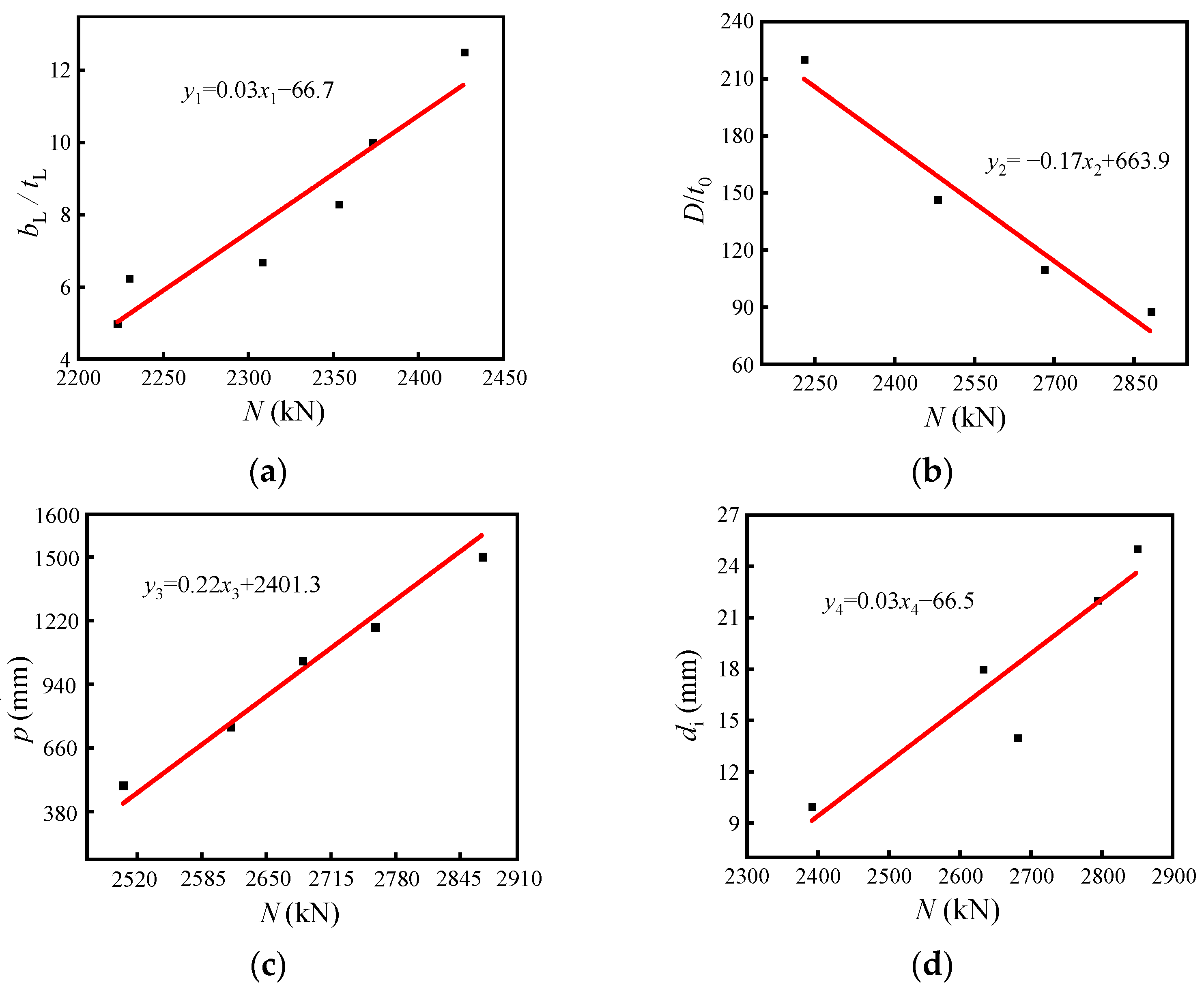 Materials 15 07603 g017 Materials 15 07603 g017