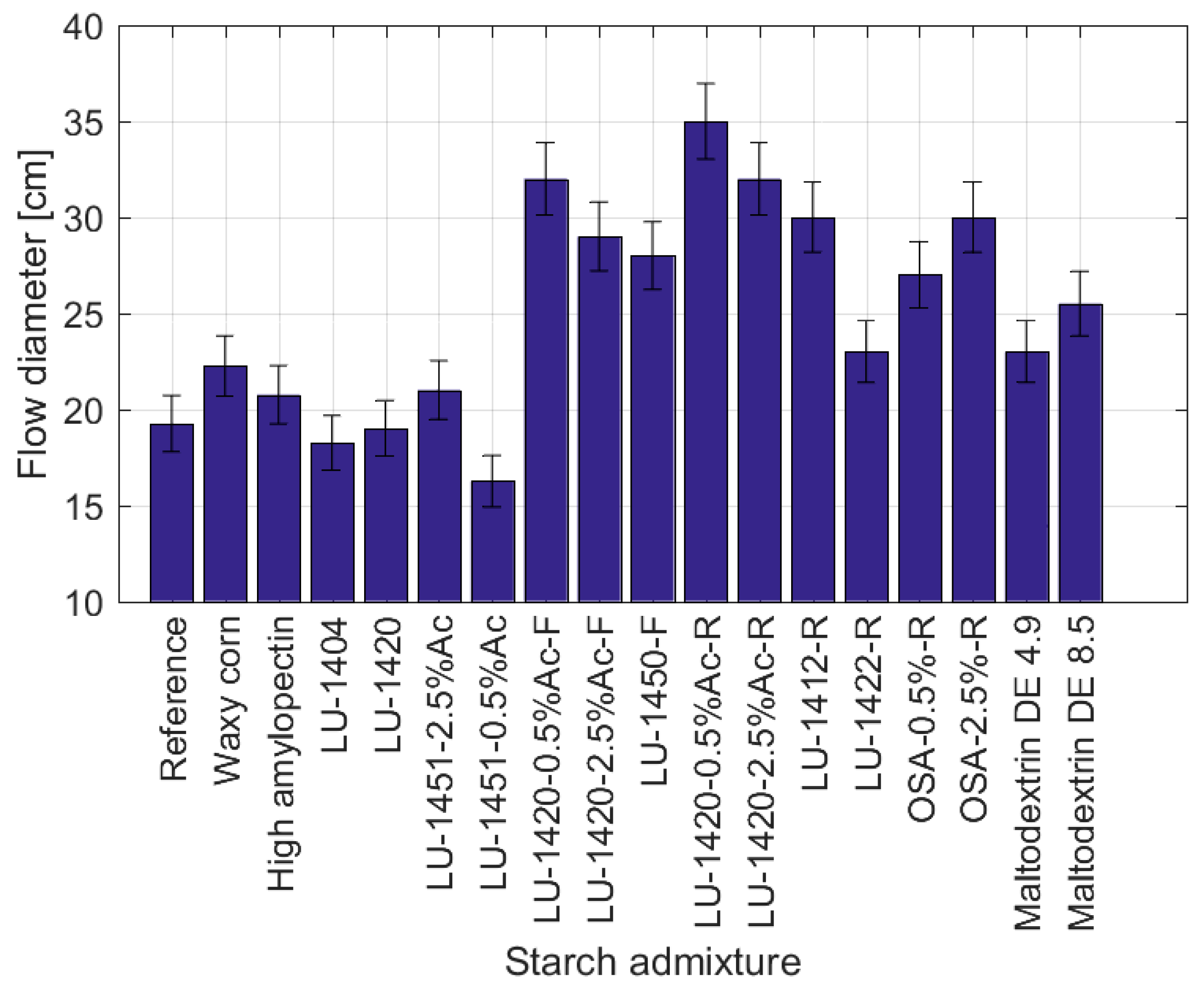 Materials 15 07604 g001