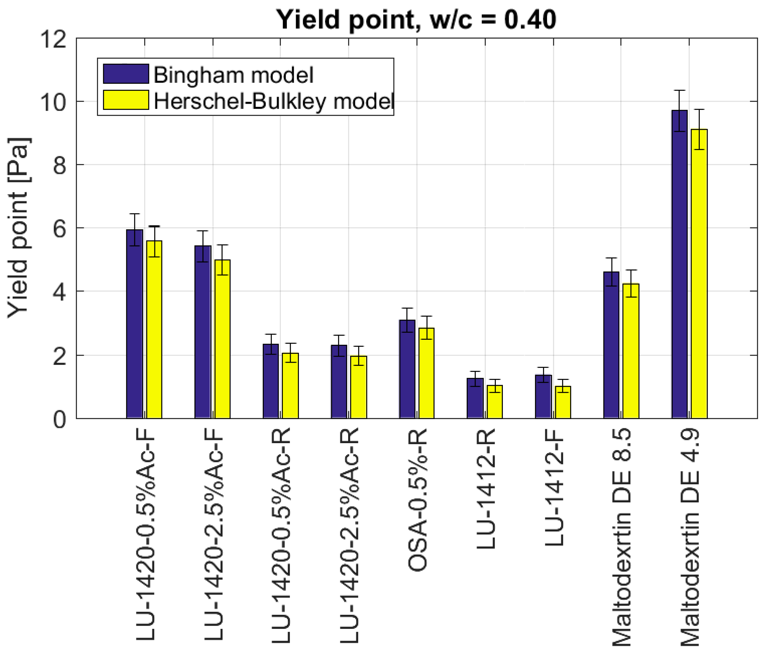 Materials 15 07604 g004
