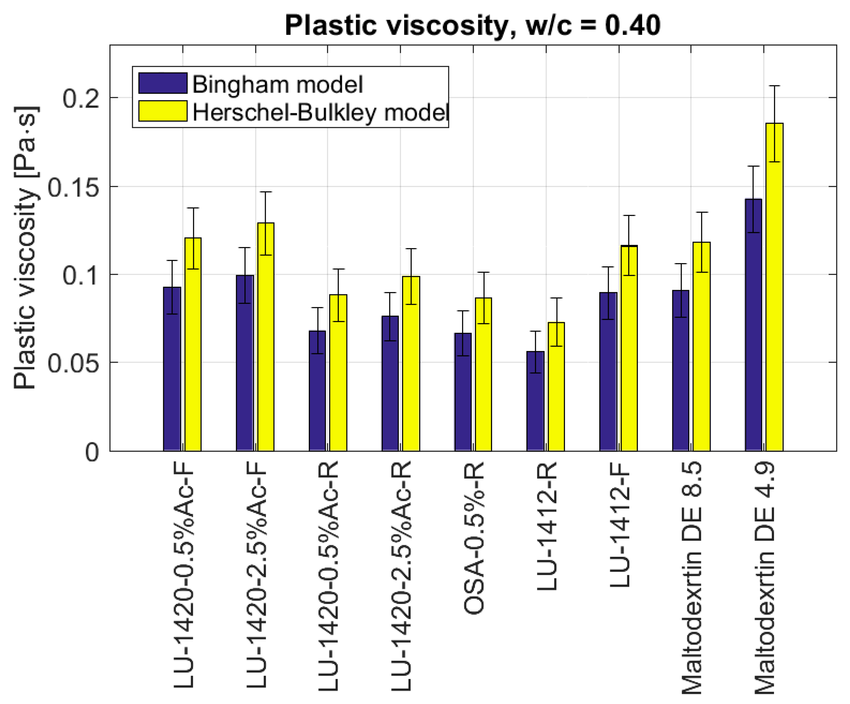 Materials 15 07604 g005