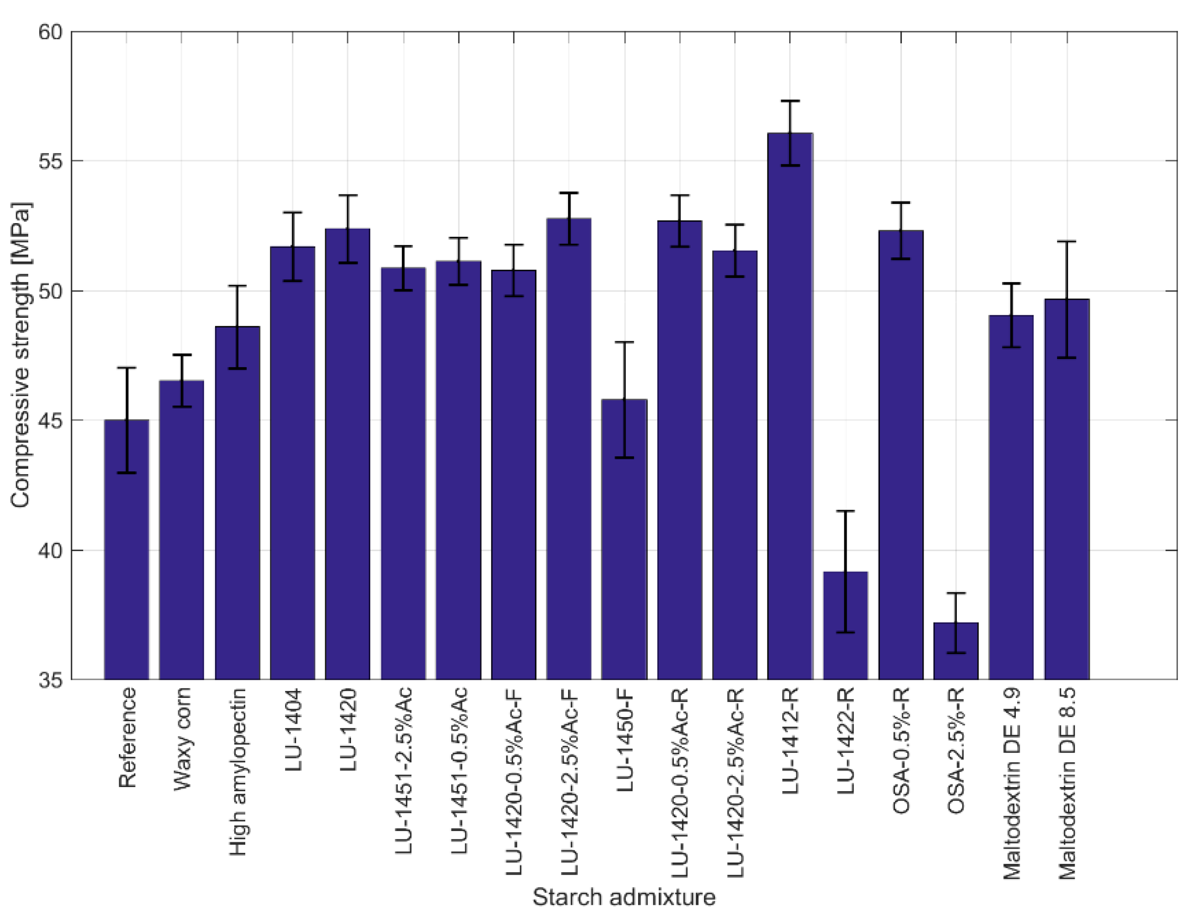 Materials 15 07604 g006