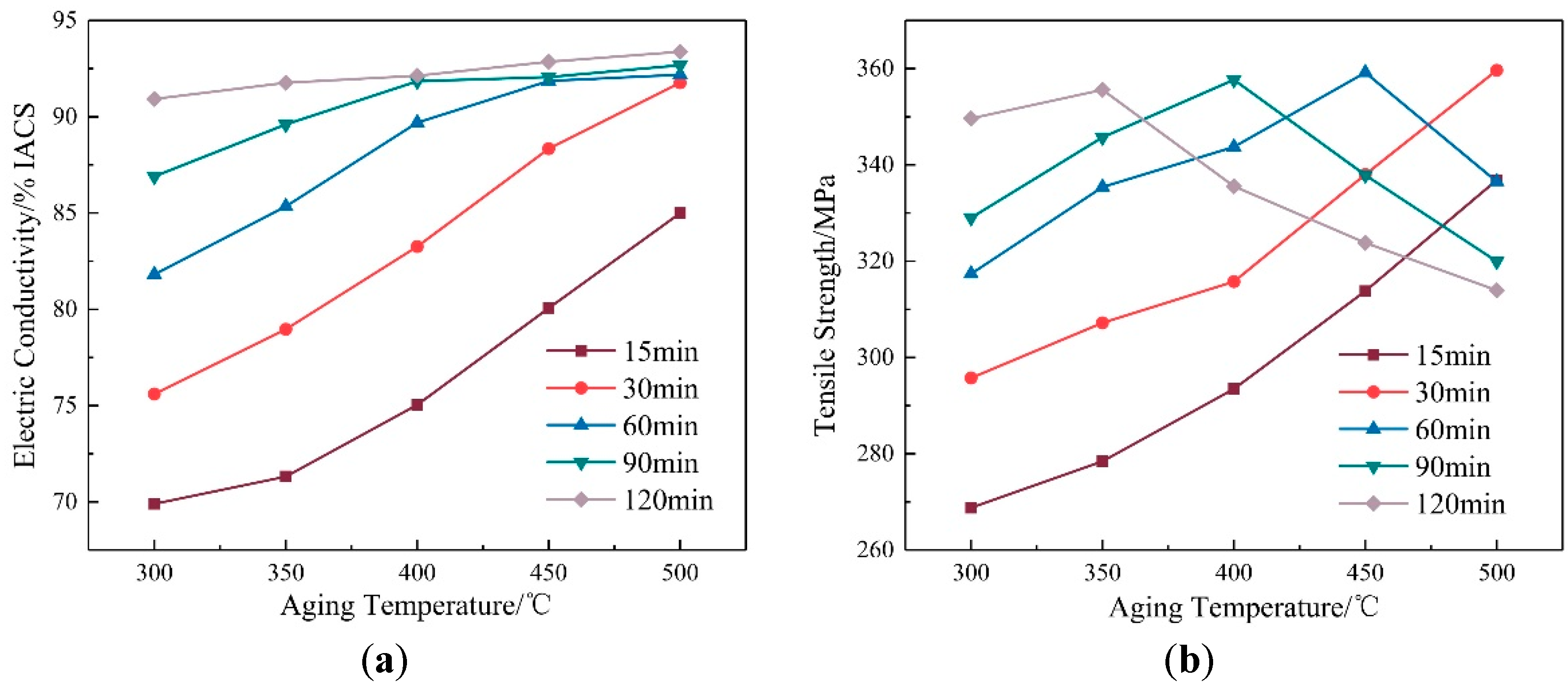 Materials 15 07605 g003 Materials 15 07605 g003