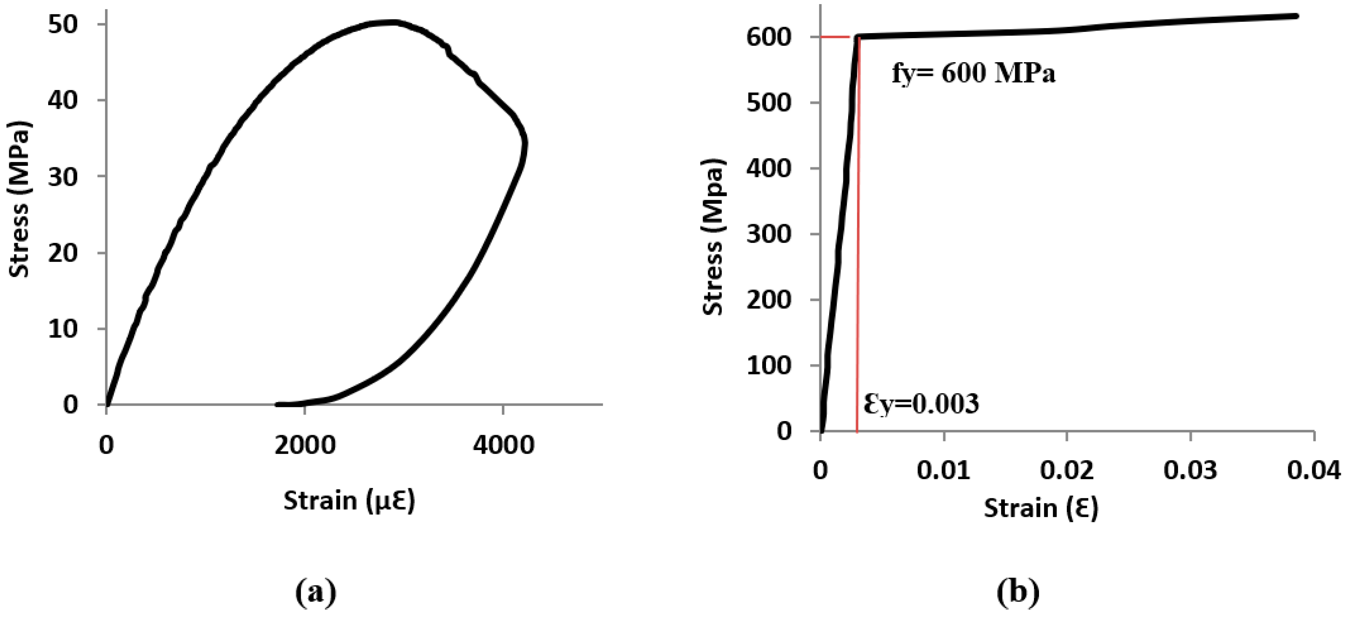 Materials 15 07606 g002