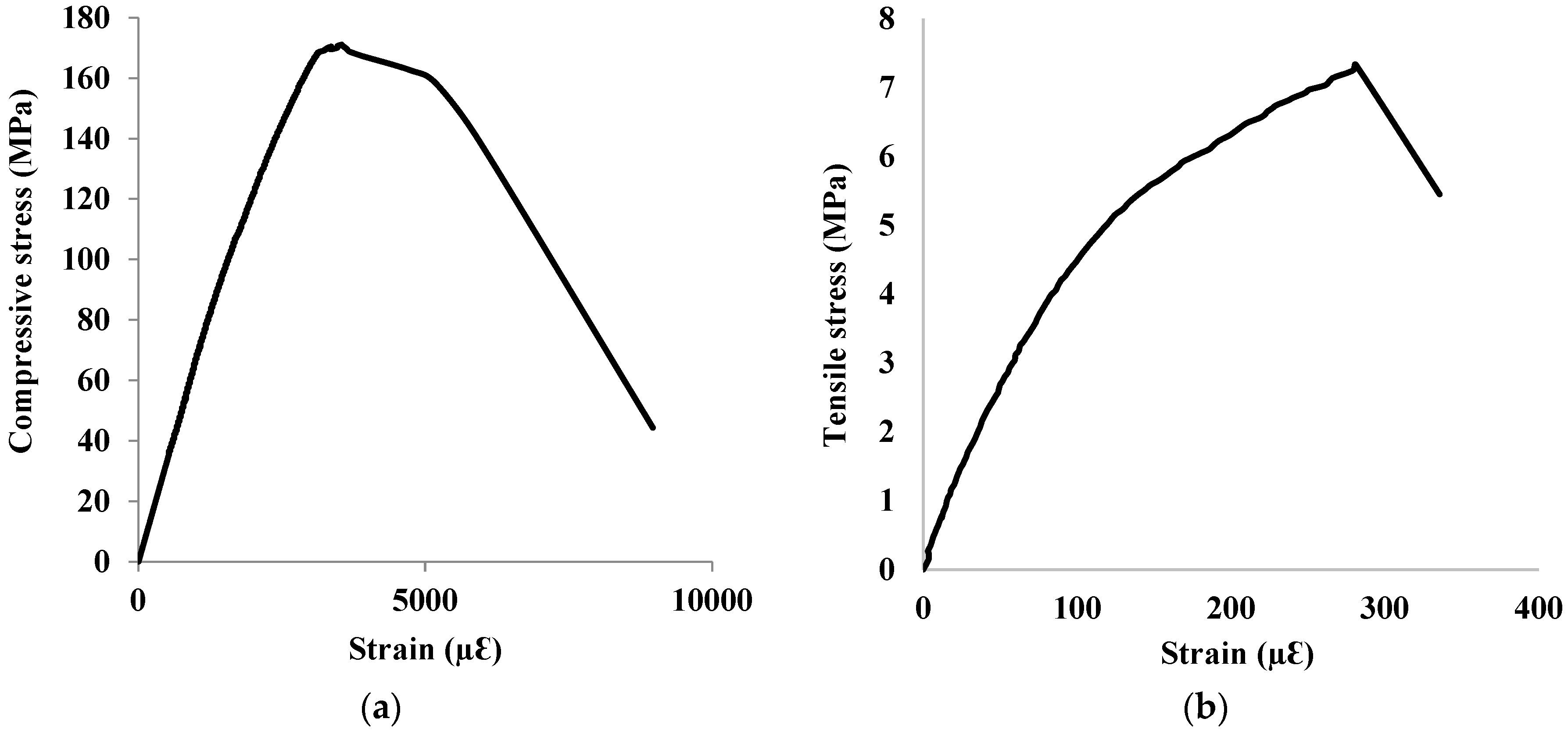 Materials 15 07606 g003