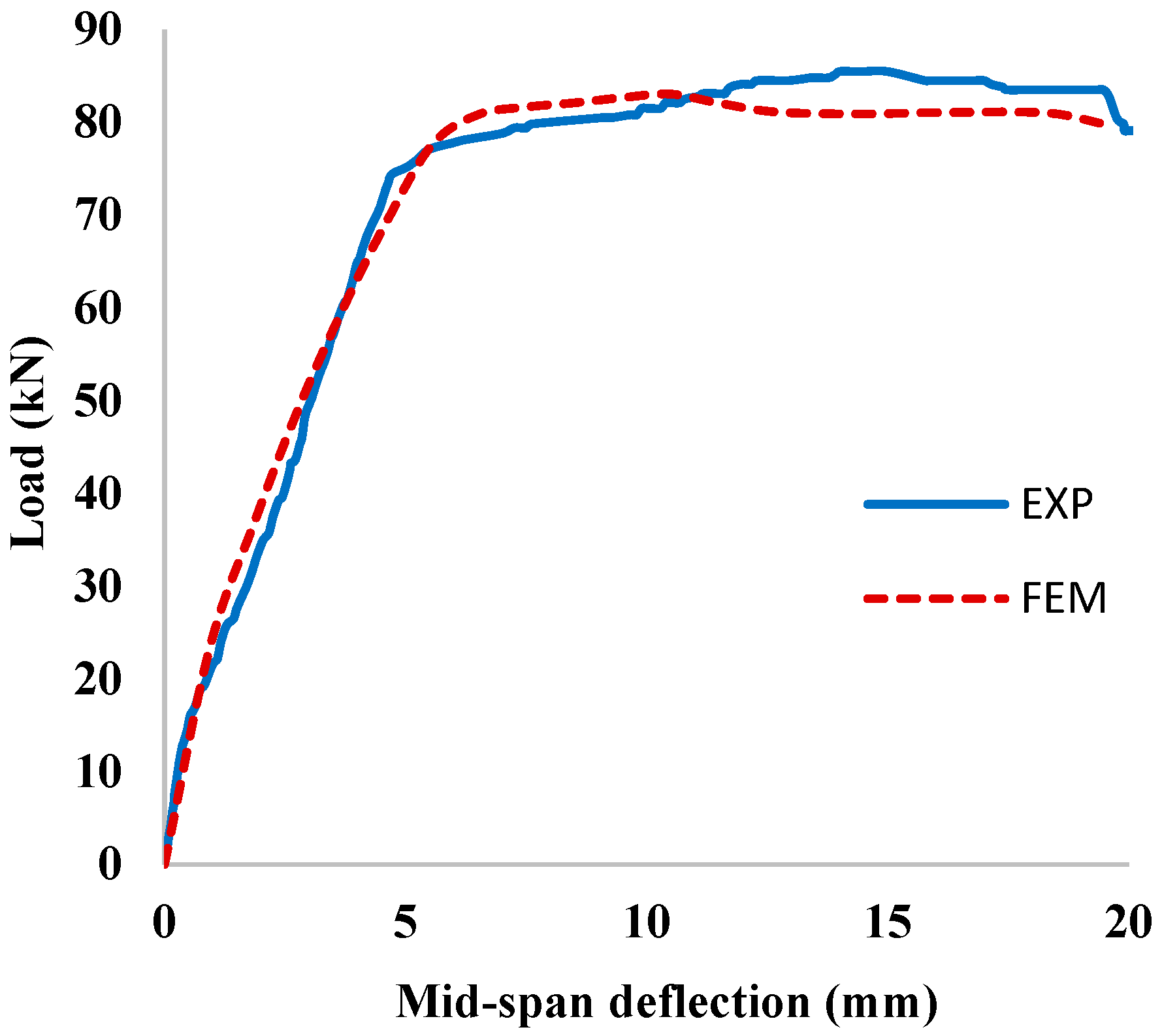 Materials 15 07606 g010