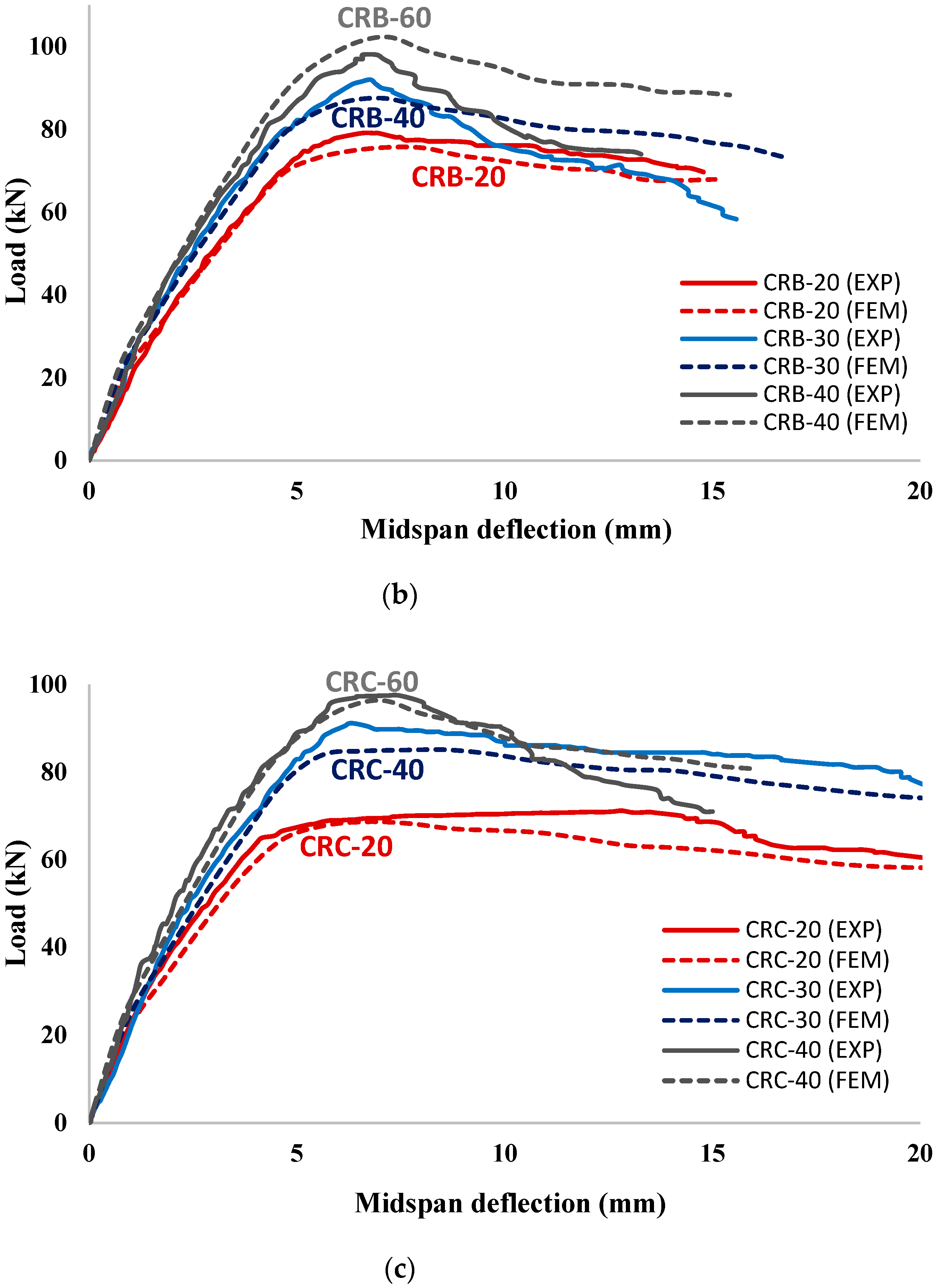 Materials 15 07606 g012b