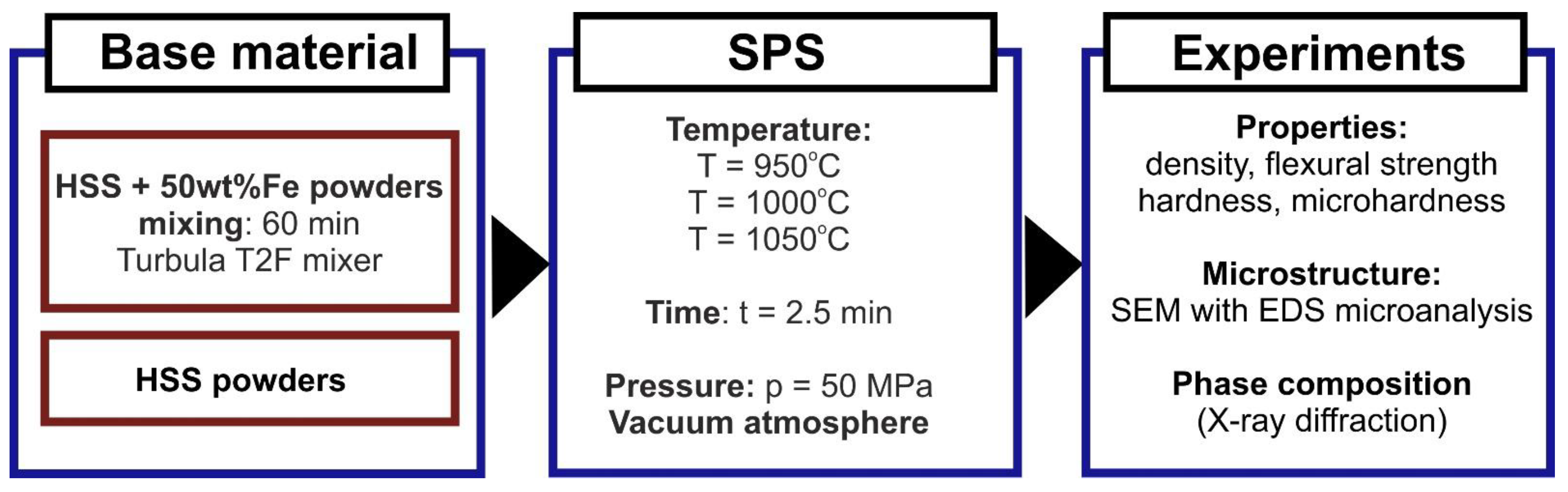 Materials 15 07607 g003