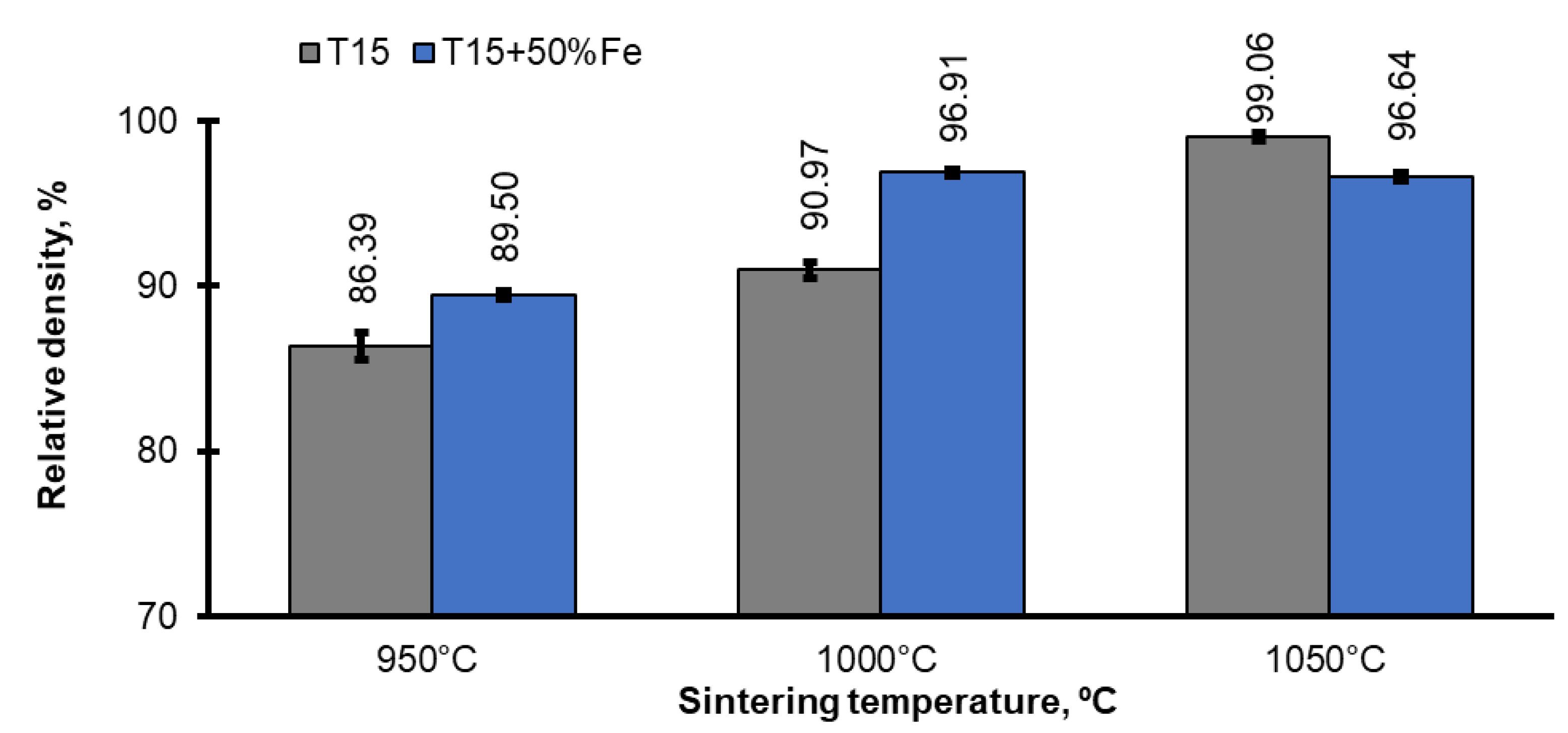 Materials 15 07607 g004