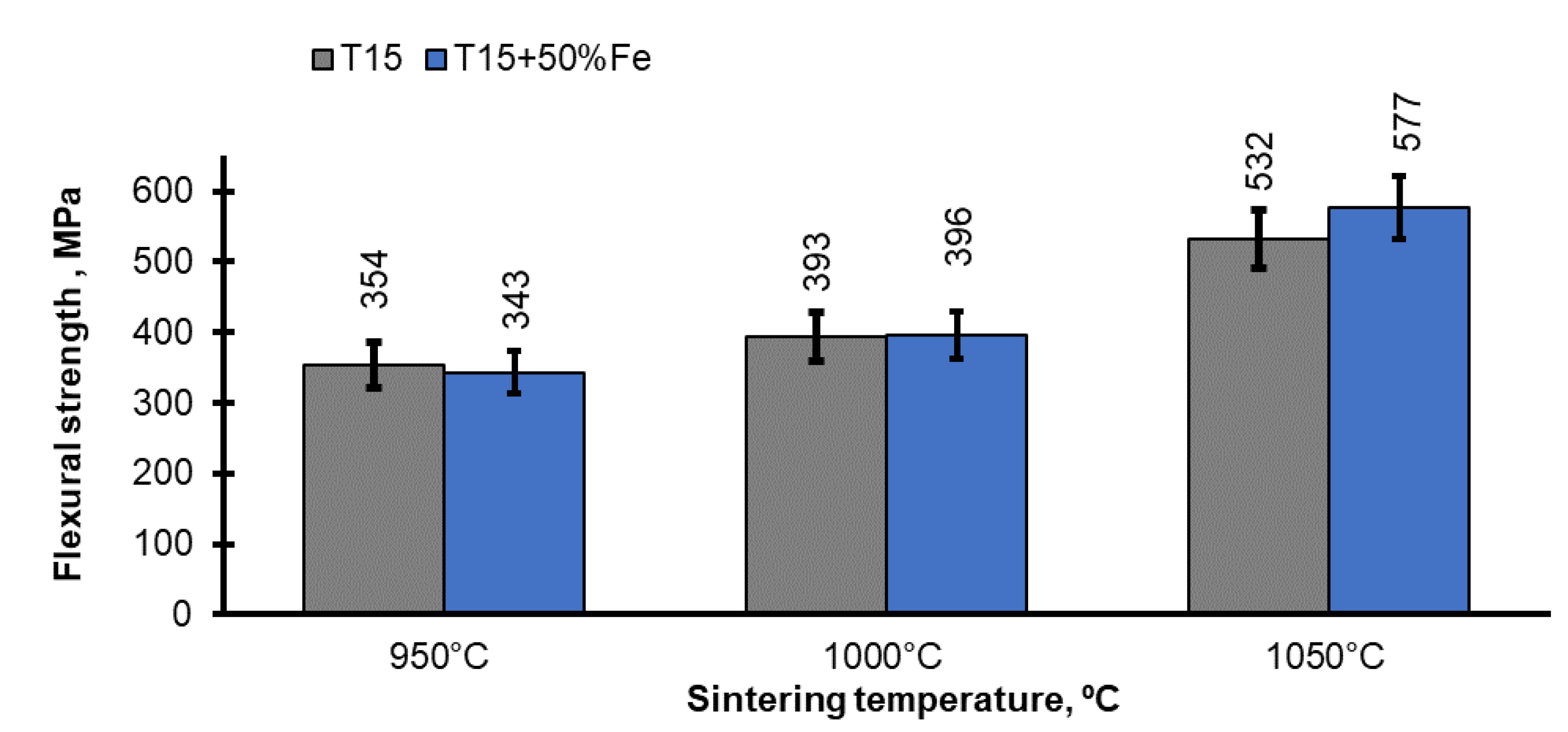 Materials 15 07607 g005