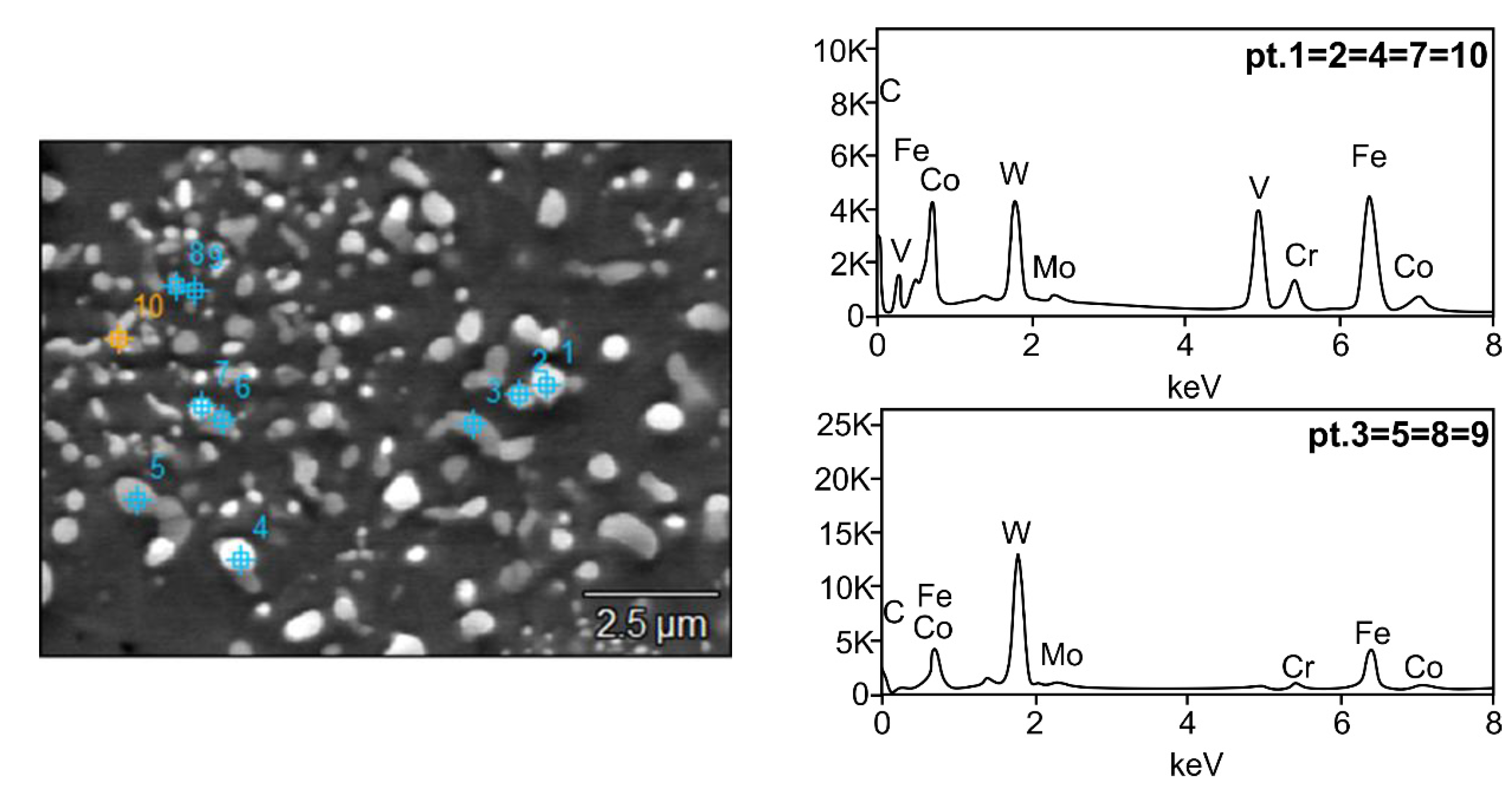 Materials 15 07607 g010